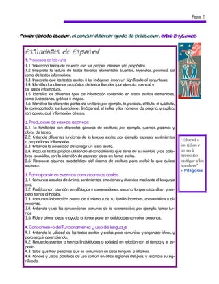Página 21



Primer periodo escolar, al concluir el tercer grado de preescolar, entre 5 y 6 años


  Estándares de Español
  1
  1.1. Selecciona textos de acuerdo con sus propios intereses y/o propósitos.
  1.2 Interpreta la lectura de textos literarios elementales (cuentos, leyendas, poemas), así
  como de textos informativos.
  1.3. Interpreta que los textos escritos y las imágenes crean un significado al conjuntarse.
  1.4. Identifica los diversos propósitos de textos literarios (por ejemplo, cuentos) y
  de textos informativos.
  1.5. Identifica los diferentes tipos de información contenida en textos escritos elementales,
  como ilustraciones, gráficas y mapas.
  1.6. Identifica las diferentes partes de un libro; por ejemplo, la portada, el título, el subtítulo,
  la contraportada, las ilustraciones (imágenes), el índice y los números de página, y explica,
  con apoyo, qué información ofrecen.

  2            ó
  2.1. Se familiariza con diferentes géneros de escritura; por ejemplo, cuentos, poemas y
  obras de teatro.
  2.2. Entiende diferentes funciones de la lengua escrita; por ejemplo, expresar sentimientos
  o proporcionar información.                                                                            “Educad a
  2.3. Entiende la necesidad de corregir un texto escrito.                                               los niños y
  2.4. Produce textos propios utilizando el conocimiento que tiene de su nombre y de pala-               no será
  bras conocidas, con la intención de expresar ideas en forma escrita.                                   necesario
  2.5. Reconoce algunas características del sistema de escritura para escribir lo que quiere             castigar a los
  expresar.                                                                                              hombres”
                                                                                                         » Pitágoras
  3               ó
  3.1. Comunica estados de ánimo, sentimientos, emociones y vivencias mediante el lenguaje
  oral.
  3.2. Participa con atención en diálogos y conversaciones, escucha lo que otros dicen y res-
  peta turnos al hablar.
  3.3. Comunica información acerca de sí mismo y de su familia (nombres, características y di-
  recciones).
  3.4. Entiende y usa las convenciones comunes de la conversación; por ejemplo, tomar tur-
  nos.
  3.5. Pide y ofrece ideas, y ayuda al tomar parte en actividades con otras personas.

  4
  4.1. Entiende la utilidad de los textos escritos y orales para comunicar y organizar ideas, y
  para seguir aprendiendo.
  4.2. Recuerda eventos o hechos (individuales o sociales) en relación con el tiempo y el es-
  pacio.
  4.3. Sabe que hay personas que se comunican en otras lenguas o idiomas.
  4.4. Conoce y utiliza palabras de uso común en otras regiones del país, y reconoce su sig-
  nificado.
 