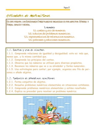 Página 27



Estándares de Matemáticas
En este periodo, los Estándares Curriculares se organizan en dos aspectos: Número, y
Forma, espacio y medida..
                                        1. Número
                             1.1. Conteo y uso de números.
                       1.2. Solución de problemas numéricos.
                   1.3. Representación de información numérica.
                        1.4. Patrones y relaciones numéricas.



1 .1 . Conteo y uso de números
1.1.1. Comprende relaciones de igualdad y desigualdad; esto es: más que,
menos que, y la misma cantidad que.
1.1.2. Comprende los principios del conteo.
1.1.3. Observa que los números se utilizan para diversos propósitos.
1.1.4. Reconoce los números que ve a su alrededor y forma numerales.
1.1.5. Usa estrategias para contar; por ejemplo, organiza una fila de per-
sonas o añade objetos.

1 .2 . Solución de problemas numéricos
1.2.1.   Forma conjuntos de objetos.
1.2.2.   Resuelve problemas numéricos elementales en situaciones cotidianas.
1.2.3.   Comprende problemas numéricos elementales y estima resultados.
1.2.4.   Explica su proceder para resolver un problema numérico.
 