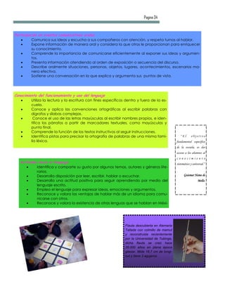Pagina 34


Participación en eventos comunicativos orales
          Comunica sus ideas y escucha a sus compañeros con atención, y respeta turnos al hablar.
          Expone información de manera oral y considera la que otros le proporcionan para enriquecer
           su conocimiento.
          Comprende la importancia de comunicarse eficientemente al exponer sus ideas y argumen-
           tos.
          Presenta información atendiendo al orden de exposición o secuencia del discurso.
          Describe oralmente situaciones, personas, objetos, lugares, acontecimientos, escenarios ma-
           nera efectiva.
          Sostiene una conversación en la que explica y argumenta sus puntos de vista.




Conocimiento del funcionamiento y uso del lenguaje
          Utiliza la lectura y la escritura con fines específicos dentro y fuera de la es-
           cuela.
          Conoce y aplica las convenciones ortográficas al escribir palabras con
           dígrafos y sílabas complejas.
           Conoce el uso de las letras mayúsculas al escribir nombres propios, e iden-
           tifica los párrafos a partir de marcadores textuales, como mayúsculas y
           punto final.
          Comprende la función de los textos instructivos al seguir instrucciones.
          Identifica pistas para precisar la ortografía de palabras de una misma fami-                “El      objetivo
           lia léxica.                                                                              fundamental especifico
                                                                                                    de la escuela, es dar
                                                                                                    acceso a los alumnos al
                                                                                                    conocimiento
   Actitudes hacia el lenguaje                                                                      sistemático y universal.”
             Identifica y comparte su gusto por algunos temas, autores y géneros lite-
              rarios.
             Desarrolla disposición por leer, escribir, hablar o escuchar.                               Guiomar Namo de
             Desarrolla una actitud positiva para seguir aprendiendo por medio del                                   Mello.
              lenguaje escrito.
             Emplea el lenguaje para expresar ideas, emociones y argumentos.
             Reconoce y valora las ventajas de hablar más de un idioma para comu-
              nicarse con otros.
             Reconoce y valora la existencia de otras lenguas que se hablan en Méxi-




                                                                  Flauta descubierta en Alemaria
                                                                  Tallada con colmillo de mamut
                                                                  y reconstruida recientemente
                                                                  por la Universidad de Tubinga,
                                                                  dicha flauta se creó hace
                                                                  35.000 años en plena época
                                                                  glaciar. Mide 18,7 cm de longi-
                                                                  tud y tiene 3 agujeros .
 