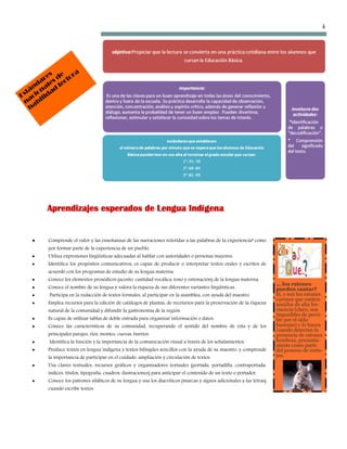 4




          es de ora
        ar es ect
      d l l
  t án ona ad
Es aci ilid
 n ab
    h




        Aprendizajes esperados de Lengua Indígena


       Comprende el valor y las enseñanzas de las narraciones referidas a las palabras de la experiencia* como
        por formar parte de la experiencia de un pueblo.
       Utiliza expresiones lingüísticas adecuadas al hablar con autoridades o personas mayores.
       Identifica los propósitos comunicativos, es capaz de producir o interpretar textos orales y escritos de
        acuerdo con los programas de estudio de su lengua materna.
       Conoce los elementos prosódicos (acento, cantidad vocálica, tono y entonación) de la lengua materna.
                                                                                                                      … los ratones
       Conoce el nombre de su lengua y valora la riqueza de sus diferentes variantes lingüísticas.                   pueden cantar?
        Participa en la redacción de textos formales, al participar en la asamblea, con ayuda del maestro.           Sí, y son los ratones
                                                                                                                      varones que emiten
       Emplea recursos para la edición de catálogos de plantas, de recetarios para la preservación de la riqueza     sonidos de alta fre-
        natural de la comunidad y difundir la gastronomía de la región.                                               cuencia (claro, son
                                                                                                                      imposibles de perci-
       Es capaz de utilizar tablas de doble entrada para organizar información o datos.                              bir por el oído
       Conoce las características de su comunidad, recuperando el sentido del nombre de ésta y de los                humano) y lo hacen
                                                                                                                      cuando detectan la
        principales parajes, ríos, montes, cuevas, barrios.                                                           presencia de ratones
        Identifica la función y la importancia de la comunicación visual a través de los señalamientos.              hembras, presunta-
                                                                                                                      mente como parte
       Produce textos en lengua indígena y textos bilingües sencillos con la ayuda de su maestro, y comprende        del proceso de corte-
        la importancia de participar en el cuidado, ampliación y circulación de textos.                               jeo.
       Usa claves textuales, recursos gráficos y organizadores textuales (portada, portadilla, contraportada,
        índices, títulos, tipografía, cuadros, ilustraciones) para anticipar el contenido de un texto o portador.
       Conoce los patrones silábicos de su lengua y usa los diacríticos (marcas y signos adicionales a las letras)
        cuando escribe textos.
 