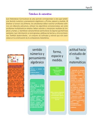 Pagina 36


                                        Estándares de matemáticas
Los Estándares Curriculares de este periodo corresponden a dos ejes temáti-
cos: Sentido numérico y pensamiento algebraico, y Forma, espacio y medida. Al
finalizar el tercero de primaria, los estudiantes saben resolver problemas aditi-
vos con diferente estructura, utilizan los algoritmos convencionales, así como
problemas multiplicativos simples. Saben calcular e interpretar medidas de lon-
gitud y tiempo, e identifican características particulares de figuras geométricas;
asimismo, leen información en pictogramas, gráficas de barras y otros portado-
res. También desarrollarán, un conjunto de actitudes y valores que son esen-
ciales en la construcción de la competencia matemática.




   ¿Sabías que la palabra millón no
   existió sino hasta el año 1300?
   Así es, la palabra millón no se
   conoció sino hasta el año
   1300. Hasta ese momento la
   palabra para expresar el
   mayor         número          de
    algo cuantificable que se
   mencionaba era “miríada”,
   palabra griega que indica
   1 0 . 0 0 0 .
    Un caso conocido es que
   Arquímedes, al calcular el
   número de semillas de
   Amapola que existían en el
   Universo              que       él
   suponía, utilizó la expresión
   “miríadas de miríadas de
   miríadas” al no tener un
   concepto numérico mayor en
   e s e        m o m e n t o .
 