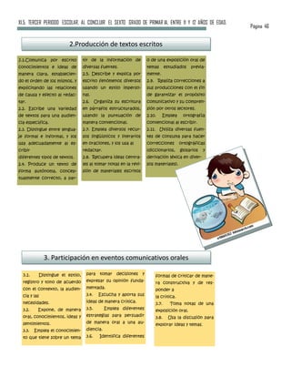 XI.5. TERCER PERIODO ESCOLAR, AL CONCLUIR EL SEXTO GRADO DE PRIMAR IA, ENTRE 11 Y 12 AÑOS DE EDAD.
                                                                                                           Página 46


                         2.Producción de textos escritos

2.1.Comunica por escrito          tir de la información de             o de una exposición oral de
conocimientos e ideas de          diversas fuentes.                    temas      estudiados   previa-
manera clara, establecien-        2.5. Describe y explica por          mente.
do el orden de los mismos, y      escrito fenómenos diversos           2.9. Realiza correcciones a
explicitando las relaciones       usando un estilo imperso-            sus producciones con el fin
de causa y efecto al redac-       nal.                                 de garantizar el propósito
tar.                              2.6.     Organiza su escritura       comunicativo y su compren-
2.2. Escribe una variedad         en párrafos estructurados,           sión por otros lectores.
de textos para una audien-        usando la puntuación de              2.10.    Emplea     ortografía
cia específica.                   manera convencional.                 convencional al escribir.
2.3. Distingue entre lengua-      2.7. Emplea diversos recur-          2.11. Utiliza diversas fuen-
je formal e informal, y los       sos lingüísticos y literarios        tes de consulta para hacer
usa adecuadamente al es-          en oraciones, y los usa al           correcciones       ortográficas
cribir                            redactar.                            (diccionarios,     glosarios   y
diferentes tipos de textos.       2.8. Recupera ideas centra-          derivación léxica en diver-
2.4. Produce un texto de          les al tomar notas en la revi-       sos materiales).
forma autónoma, concep-           sión de materiales escritos
tualmente correcto, a par-




              3. Participación en eventos comunicativos orales

  3.1.     Distingue el estilo,     para     tomar   decisiones    y       formas de criticar de mane-
  registro y tono de acuerdo        expresar su opinión funda-             ra constructiva y de res-
  con el contexto, la audien-       mentada.                               ponder a
  cia y las                         3.4.     Escucha y aporta sus          la crítica.
  necesidades.                      ideas de manera crítica.               3.7.     Toma notas de una
  3.2.    Expone, de manera         3.5.       Emplea diferentes           exposición oral.
  oral, conocimientos, ideas y      estrategias para persuadir             3.8.    Usa la discusión para
  sentimientos.                     de manera oral a una au-
                                                                           explorar ideas y temas.
  3.3.   Emplea el conocimien-      diencia.
  to que tiene sobre un tema        3.6.     Identifica diferentes
 