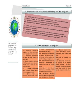 Título del boletín                                                                             Página 47


                        4. Conocimiento del funcionamiento y uso del lenguaje

                       4.1. Us
                                a conve
                                         ncionalm
                      introdu                       ente sig
                               cir diálo                      nos de in
                                         gos, así                       terroga
                     4.2. Em                      como p                         ción y a
                               plea ma                      untos y                      dmiració
                     4.3. Us            yúscula                      comas e                       n, guion
                                                 s al inic                    n sus es                      es para
                              a palabr                     io de pá                    critos.
                                       as de la                     rrafo y
                    ía.                          misma f                     después
                                                           amilia lé                   de punt
                   4.4. Re                                           xica par                  o.
                             flexiona                                         a hacer
                                       consist                                         correcc
                   puntua                       enteme                                          iones a
                            ción en                      nte ace                                         su orto
                                     los text                     rca del                                        graf-
                  4.5. Id                     os.                          funcion
                           entifica                                                  amiento
                 4.6. Id             las cara                                                 de la or
                           entifica           cterístic                                                tografía
                                    informa              as y la f                                              y la
                 4.7. In                      ción y s             unción
                          cluye cit                    us fuen              de dife
                                    as textu                    tes para            rentes t
                                                                                            ipos tex
                                              ales y re                    respond                   tuales.
                                                        ferencia                    er a pre
                                                                  s bibliog                  guntas
                                                                            ráficas                  específ
                                                                                     en sus t                icas.
                                                                                             extos.




“Si tu novia
perjudica tu                                 5. Actitudes hacia el lenguaje
estudio, deja
el estudio y     5.1.   Identifica y comparte        ra atenta y respeta los pun-        5.9.   Trabaja colaborativa-
perjudica a tu   su gusto por algunos temas,         tos de vista de otros.              mente, escucha y propor-
novia.”          autores y géneros literarios.       5.6. Amplía su conocimien-          ciona sus ideas, negocia y
                 5.2.   Desarrolla disposición       to sobre obras literarias y         toma
                 por leer, escribir, hablar o        comienza a identificar sus          acuerdos     al   trabajar      en
                 escuchar.                           preferencias al respecto.           grupo.
                 5.3. Desarrolla una actitud         5.7.   Reconoce y valora las        5.10. Desarrolla un concep-
                 positiva para seguir apren-         ventajas y desventajas de           to positivo de sí mismo,
                 diendo por medio del len-           hablar más de un idioma             como      lector,     escritor,
                 guaje escrito.                      para                                hablante u oyente; además,
                 5.4.      Emplea el lenguaje        comunicarse       con     otros,    desarrolla gusto por leer,
                 para expresar ideas, emo-           interactuar con los textos y        escribir, hablar y escuchar.
                 ciones y argumentos.                acceder a información.

                 5.5.      Discute sobre una         5.8.   Reconoce y valora la
                 variedad de temas de mane-          existencia de otras lenguas
                                                     que se hablan en México.
 
