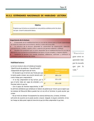 Página 48



XI.5.2. ESTÁNDARES NACIONALES DE HABILIDAD LECTORA


                                          Objetivo
       Propiciar que la lectura se convierta en una práctica cotidiana entre los alum-
       nos que cursan la educación básica.




   Importancia de la lectura
         El desarrollo de la habilidad lectora es una de las claves para un buen aprendizaje
    en todas las áreas del conocimiento, dentro y fuera de la escuela.
         La práctica de la lectura desarrolla la capacidad de observación, atención,
    concentración, análisis y espíritu crítico, además de generar reflexión y diálogo.
         Estudios han probado que un buen desarrollo de la habilidad lectora es uno de os
    elementos que aumenta la probabilidad de tener un buen empleo y mejores salarios.
                                                                                                 “Nuestro
         Mediante la lectura uno puede divertirse, reflexionar, estimular y satisfacer la
    curiosidad sobre los temas de interés.                                                       gran error es
                                                                                                 aprender más
   Habilidad lectora:                                                                            por la escuela
   La lectura involucra dos actividades principales:                                             que   por   la
   •Identificación de palabras o “decodificación”.
   •Comprensión del significado del texto.               Grado             Palabras leídas por   vida. ”
     – Es necesario que la lectura sea fluida para que                     minuto
   la mente pueda retener una oración durante sufi- 4°                     100 a 114
   ciente tiempo para comprenderla.
     – Si no hay comprensión no hay lectura, por lo 5°                     115 a 124
   que el lector debe ser capaz de entender y re-
                                                         6°                125 a 134
   flexionar sobre lo que lee.
     – Con el apoyo de diversos especialistas, la SEP
   ha definido estándares que establecen el número de palabras por minuto que se espera que
   los alumnos de Educación Básica puedan leer en voz alta al terminar el grado escolar que
   cursan.
     – No se trata de obtener forzosamente los valores máximos sino, al menos, el mínimo
   suficiente de acuerdo con el grado escolar y buscar, después, la mejora constante; al mis-
   mo tiempo se debe poner especial atención en que los niños comprendan lo que leen.
 