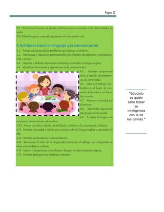 Página 52



3.5. Discriminar función de pausas y efectos sonoros en textos orales transmitidos en
audio.
3.6 Utilizar lenguaje corporal para apoyar el intercambio oral.


4.Actitudes hacia el lenguaje y la comunicación
4.1. Tomar conciencia de los problemas que afectan su entorno.
4.2. Interactuar y reaccionar positivamente a los intentos de expresión y compresión
oral y escrita.
4.3. Apreciar y disfrutar expresiones literarias y culturales en lengua inglesa.
4.4. Identificar emociones y experiencias en la comunicación.
                                                           4.5.    Mostrar compromiso
                                                           cívico y sentido de pertenen-
                                                           cia a la comunidad.
                                                           4.6. Valorar el trabajo cola-
                                                           borativo y el logro de con-
                                                           sensos destinados a un bene-
                                                                                                 “Educado
                                                           ficio común.
                                                                                                 es quién
                                                           4.7.   Mostrar curiosidad por
                                                                                                sabe lidear
                                                           el entorno.
                                                                                                    su
                                                           4.8.   Manifestar disposición
                                                                                               inteligencia
                                                           para proporcionar ayuda.
                                                                                                 con la de
                                                           4.9.   Emplear la lengua con
                                                                                               los demás.”
conciencia de sus efectos sobre otros.
4.10. Actuar con ética, respeto, amabilidad y cortesía en la convivencia cotidiana.
4.11. Mostrar curiosidad e interés por conocer sobre la lengua inglesa y expresarse en
ella.
4.12. Mostrar asertividad en la comunicación.
4.13. Reconocer el valor de la lengua para promover el diálogo con integrantes de
otras comunidades y culturas
4.14. Valorar a las personas, sus culturas y lenguas sin discriminación alguna.
4.15. Mostrar dedicación en el trabajo cotidiano.
 