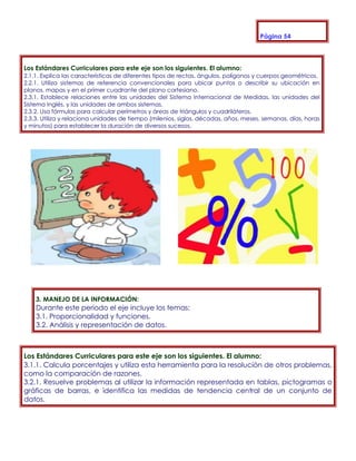 Página 54



Los Estándares Curriculares para este eje son los siguientes. El alumno:
2.1.1. Explica las características de diferentes tipos de rectas, ángulos, polígonos y cuerpos geométricos.
2.2.1. Utiliza sistemas de referencia convencionales para ubicar puntos o describir su ubicación en
planos, mapas y en el primer cuadrante del plano cartesiano.
2.3.1. Establece relaciones entre las unidades del Sistema Internacional de Medidas, las unidades del
Sistema Inglés, y las unidades de ambos sistemas.
2.3.2. Usa fórmulas para calcular perímetros y áreas de triángulos y cuadriláteros.
2.3.3. Utiliza y relaciona unidades de tiempo (milenios, siglos, décadas, años, meses, semanas, días, horas
y minutos) para establecer la duración de diversos sucesos.




    3. MANEJO DE LA INFORMACIÓN:
    Durante este periodo el eje incluye los temas:
    3.1. Proporcionalidad y funciones.
    3.2. Análisis y representación de datos.



Los Estándares Curriculares para este eje son los siguientes. El alumno:
3.1.1. Calcula porcentajes y utiliza esta herramienta para la resolución de otros problemas,
como la comparación de razones.
3.2.1. Resuelve problemas al utilizar la información representada en tablas, pictogramas o
gráficas de barras, e identifica las medidas de tendencia central de un conjunto de
datos.
 