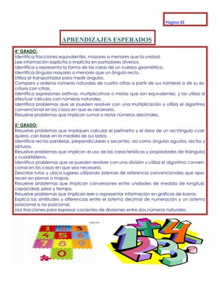Página 55



                       APRENDIZAJES ESPERADOS
4° GRADO:
Identifica fracciones equivalentes, mayores o menores que la unidad.
Lee información explícita o implícita en portadores diversos.
Identifica y representa la forma de las caras de un cuerpo geométrico.
Identifica ángulos mayores o menores que un ángulo recto.
Utiliza el transportador para medir ángulos.
Compara y ordena números naturales de cuatro cifras a partir de sus nombres o de su es-
critura con cifras.
Identifica expresiones aditivas, multiplicativas o mixtas que son equivalentes, y las utiliza al
efectuar cálculos con números naturales.
Identifica problemas que se pueden resolver con una multiplicación y utiliza el algoritmo
convencional en los casos en que es necesario.
Resuelve problemas que implican sumar o restar números decimales.

5° GRADO:
Resuelve problemas que impliquen calcular el perímetro y el área de un rectángulo cual-
quiera, con base en la medida de sus lados.
Identifica rectas paralelas, perpendiculares y secantes, así como ángulos agudos, rectos y
obtusos.
Resuelve problemas que implican el uso de las características y propiedades de triángulos
y cuadriláteros.
Identifica problemas que se pueden resolver con una división y utiliza el algoritmo conven-
cional en los casos en que sea necesario.
Describe rutas y ubica lugares utilizando sistemas de referencia convencionales que apa-
recen en planos o mapas.
Resuelve problemas que implican conversiones entre unidades de medida de longitud,
capacidad, peso y tiempo.
Resuelve problemas que implican leer o representar información en gráficas de barras.
Explica las similitudes y diferencias entre el sistema decimal de numeración y un sistema
posicional o no posicional.
Usa fracciones para expresar cocientes de divisiones entre dos números naturales.
 