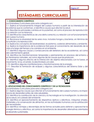Página 57



              ESTÁNDARES CURRICULARES
 1. CONOCIMIENTO CIENTÍFICO
Los Estándares Curriculares para esta categoría son:
1.1. Explica el funcionamiento integral del cuerpo humano a partir de la interrelación de
los sistemas que lo conforman, e identifica causas que afectan la salud.
1.2. Describe los principales cambios en la pubertad, así como el proceso de reproducción
y su relación con la herencia.
1.3. Identifica las características de una dieta correcta y su relación con el funcionamiento
del cuerpo humano.
1.4. Reconoce la diversidad de los seres vivos, incluidos hongos y bacterias, en términos de
la nutrición y la reproducción.
1.5. Explica los conceptos de biodiversidad, ecosistema, cadenas alimentarias y ambiente.
1.6. Explica la importancia de la evidencia fósil para el conocimiento del desarrollo de la
vida a lo largo del tiempo y los cambios en el ambiente.
1.7. Identifica algunas causas y consecuencias del deterioro de los ecosistemas, así como
del calentamiento global.
1.8. Identifica las transformaciones temporales y permanentes en procesos del entorno y
en fenómenos naturales, así como algunas de las causas que las producen.
1.9. Identifica algunos efectos de la interacción de objetos relacionados con la fuerza, el
movimiento, la luz, el sonido, la electricidad y el calor.
1.10. Identifica algunas manifestaciones y transformaciones de la energía.
1.11. Describe la formación de eclipses y algunas características del Sistema Solar y del
Universo.




2. APLICACIONES DEL CONOCIMIENTO CIENTÍFICO Y DE LA TECNOLOGÍA
Los Estándares Curriculares para esta categoría son:
2.1. Explica algunas causas que afectan el funcionamiento del cuerpo humano y la impor-
tancia de desarrollar estilos de vida saludables.
2.2. Identifica la contribución de la ciencia y la tecnología en la investigación, la atención
de la salud y el cuidado del ambiente.
2.3. Identifica el aprovechamiento de dispositivos ópticos y eléctricos, máquinas simples,
materiales y la conservación de alimentos, en las actividades humanas y en la satisfacción
de necesidades.
2.4. Identifica ventajas y desventajas de las formas actuales para obtener y aprovechar la
energía térmica y eléctrica, así como la importancia de desarrollar alternativas orientadas
al desarrollo sustentable.
 