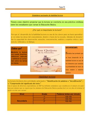 Pagina 73



                                 Estándares nacionales de habilidad lectora



    Tienen como objetivo propiciar que la lectura se convierta en una práctica cotidiana
    entre los estudiantes que cursan la Educación Básica.


                                 ¿Por qué es importante la lectura?

    Por que el desarrollo de la habilidad lectora es una de las claves para un buen aprendiza-
    je en todas las áreas del conocimiento, dentro y fuera de la escuela. Además de desarro-
    llar la capacidad de observación, atención, concentración, análisis y espíritu crítico y ge-
    nera la reflexión y el diálogo.


                                                                                  DATO INTERESANTE:
    ¿Sabias que?
    Mediante la lectura
    uno puede divertirse,
                                                                                  Estudios han probado que
    reflexionar, estimular
                                                                                  un buen desarrollo de la
    y satisfacer la curiosi-
    dad sobre los temas                                                           habilidad lectora es uno de
    de interés.                                                                   los elementos que aumenta

                                                                                  la probabilidad de tener un

                                                                                  buen empleo y mejores

                                                                                  salarios


                                          Habilidad lectora
La lectura involucra dos actividades principales: “Identificación de palabras o “decodificación” y
la “Comprensión del significado del texto.”
Con el apoyo de diversos especialistas, la SEP ha definido estándares que establecen el número de pala-
bras por minuto que se espera que los alumnos de Educación Básica puedan leer en voz alta al terminar el
grado escolar que cursan:

                 Nivel                        Grado               Palabras leídas por minuto
                                                1°                         135-144
                                                2°                         145-154
             Secundaria                         3°                         155-160
 