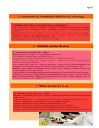 Pagina 78



          2.- Aplicaciones del conocimiento científico y de la tecnología


Los Estándares Curriculares para esta categoría son los siguientes:
 Explica la interrelación de la ciencia y la tecnología en los avances en el conocimiento de los seres vivos, del Univer-
  so, la transformación de los materiales, la estructura de la materia, el tratamiento de las enfermedades y del cuidado
  del ambiente.
 Relaciona el conocimiento científico con algunas aplicaciones tecnológicas de uso cotidiano y de importancia social.
 Identifica los beneficios y riesgos de las aplicaciones de la ciencia y la tecnología en la calidad de vida, el cuidado del
  ambiente, la investigación científica y el desarrollo de la sociedad.
 Identifica las características de la ciencia y su relación con la tecnología.



                                  3.- Habilidades asociadas a la ciencia

 Los estándares curriculares para esta categoría:
  Diseña investigaciones científicas en las que considera el contexto social.
  Aplica habilidades necesarias para la investigación científica.
  Planea y realiza experimentos que requieren de análisis, control y cuantificación de variables.
  Utiliza instrumentos tecnológicos para ampliar la capacidad de los sentidos y obtener información de los fenómenos
   naturales con mayor detalle y precisión.
  Realiza interpretaciones, deducciones, conclusiones, predicciones y representaciones de fenómenos y procesos natu-
   rales, a partir del análisis de datos y evidencias de una investigación científica, y explica cómo llegó a ellas.
  Desarrolla y aplica modelos para interpretar, describir, explicar o predecir fenómenos y procesos naturales, como
   una parte esencial del conocimiento científico.
  Aplica habilidades interpersonales necesarias para el trabajo colaborativo, al desarrollar investigaciones científicas.
  Comunica los resultados de sus observaciones e investigaciones usando diversos recursos, entre ellos diagramas,
   tablas de datos, presentaciones, gráficas y otras formas simbólicas, así como las tecnologías de la comunicación y la
   información (tic), y proporciona una justificación de su uso.




                                      4.-Actitudes asociadas a la ciencia


   Los estándares curriculares para esta categoría:
    Manifiesta un pensamiento científico para investigar y explicar conocimientos sobre el mundo natural en una varie-
     dad de contextos
    Aplica el pensamiento crítico y el escepticismo informado al identificar el conocimiento científico del que no lo es.
    Manifiesta compromiso y toma decisiones en favor de la sustentabilidad del ambiente.
    Manifiesta responsabilidad al tomar decisiones informadas para cuidar su salud.
    Disfruta y aprecia los espacios naturales y disponibles para la recreación y la actividad física.
    Manifiesta disposición para el trabajo colaborativo respetando las diferencias culturales o de género.
    Valora la ciencia como proceso social en construcción permanente en el que contribuyen hombres y mujeres de dis-
 