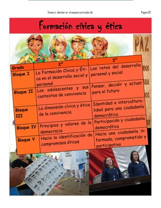 Temas a abordar en el espacio curricular de:         Pagina 82



              Formación cívica y ética

                                                                  3°
                             2°                              desarrollo
Grado
                           Cívica y Éti-   Los retos del
Bloque I   La Formación                         sonal y social
                            oll o social y per
           ca en el desarr
            personal                                           y actuar
                             tes y sus      Pensar, decidir
Bloque II   Los adolescen                        a el futuro
                             on  vivencia par
            contextos de c
                                                             tercultura-
                             ívica y ética   Identidad e in
 Blo que     La dimensión c                  lid ad para una c
                                                                iudadanía
             de  la convivencia
 III                                         democrática
                                                               ciudadanía
                               lores de la    Participación y
  Bloque IV   Principios y va                 democrática
              democracia                                           anía in-
                                    ación de Ha   cia una ciudad
                  cia la identific             formada, comp
                                                               rometida y
  Bloque V Ha                  ticos
               compromisos é                   participativa
 