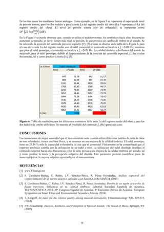 En los tres casos los resultados fueron análogos. Como ejemplo, en la Figura 5 se representa el espectro de nivel
de presión sonora, para los dos tudeles y para la nota La del registro medio del oboe (La 3 representa el La del
registro medio del oboe). El nivel de presión sonora (eje de ordenadas) se representa como
𝐿𝑃 (20 𝑙𝑜𝑔
𝑝 𝑟𝑚𝑠
𝑝0
) (𝑑𝐵).
En la Figura 5 se puede observar que, cuando se utiliza el tudel prototipo, los armónicos hacia altas frecuencias
aumentan de tamaño, es decir, tienen más nivel de presión, lo que provoca un cambio de timbre en el sonido. Se
ha calculado la posición del centroide para este espectro [2], [3]. Como se observa en la tabla de la Figura 6, para
el caso de la nota La del registro medio con el tudel comercial, el centroide se localiza a fc =2438 Hz, mientras
que para el tudel prototipo, el centroide se localiza a fc =2471 Hz. La calidad tímbrica o brillantez del sonido ha
mejorado, para el tudel prototipo, debido al desplazamiento de la posición del centroide espectral, fc , hacia altas
frecuencias, tal y como predice la teoría [4], [5].
Figura 6 Tabla de resultados para los diferentes armónicos de la nota La del registro medio del oboe y para los
dos tudeles de corcho utilizados. Se muestra el resultado del centroide 𝑓𝑐 (Hz) para cada caso.
CONCLUSIONES
Las sensaciones de mejor sonoridad que el instrumentista nota cuando utiliza diferentes tudeles de caña de oboe
no son infundadas, tienen una base física, y se resumen en una mejora de la calidad tímbrica. El tudel prototipo,
tiene un 25.54 % más de capacidad volumétrica de aire que el comercial. Físicamente se ha comprobado que el
espectro armónico cambia con la utilización de un tudel u otro. La utilización del tudel diseñado desplaza el
centroide espectral hacia altas frecuencias y por lo tanto provoca una mejora de la calidad tímbrica del sonido, tal
y como predice la teoría y la percepción subjetiva del oboísta. Este parámetro permite cuantificar pues, de
manera objetiva, la mejora subjetiva apreciada por el instrumentista.
REFERENCIAS
[1] www.Chiarugi.net
[2] S. Castiñeira-Ibáñez, C. Rubio, J.V. Sánchez-Pérez, R. Pérez Hernández, Análisis espectral del
comportamiento de un puente acústico aplicado a un flautín, Do-Re-CIM (1), (2013)
[3] S. Castiñeira-Ibáñez, C. Rubio, J.V. Sánchez-Pérez, R. Pérez Hernández, Diseño de un tapón de corcho de
flauta travesera. Influencia en su calidad tímbrica. Editorial Sociedad Española de Acústica,
TECNIACÚSTICA 2014, 45º Congreso Español de Acústica. 8º Encuentro Ibérico de Acústica. European
Symposium on Smart Cities and Environmental Acoustics, Murcia (2014)
[4] L.Knopoff, An index for the relative quality among musical instruments, Ethnomusicology 7(3), 229-233,
(1963)
[5] J.W.Beauchamp, Analysis, Synthesis, and Perception of Musical Sounds: The Sound of Music, Springer, NY
(2007)
La 3 Oboe Tudel comercial Tudel prototipo
f(Hz) LP (dB) f(Hz) LP (dB)
442 79,28 442 81,17
884 82,98 884 87,39
1326 96,44 1326 99,65
1768 90,30 1768 94,57
2210 75,03 2210 73,99
2652 68,46 2652 71,23
3094 73,24 3094 74,41
3536 68,24 3536 73,00
3978 64,80 3978 70,09
4420 49,90 4420 62,63
4862 56,31 4862 58,27
fc (Hz) 2438 2471
15
 