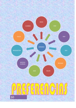 ROCK
CUMBIA

POP

SALSA

RAP

GÉNEROS
REGGAETON

SKA

MÚSICA
CLÁSICA

REGGAE

JAZZ

10

BLUES

 