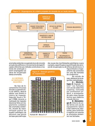 4.2 Critérios
de inspeção e
registros
Na fase de levantamento minucioso
de toda a superestrutura do edifício, deve-se
adotar uma diretriz e
roteiro de inspeção.
Segundo Souza e Riper (1998), durante a
realização da inspeção
deverá ser feito um mapeamento cuidadoso
das anomalias existentes, através de representação gráfica do
quadro patológico da
estrutura, que servirá
de base para definição

Fachada 04 – Blocos E e F

das causas das manifestações patológicas e para
o projeto, especificação e quantificação dos serviços de recuperação ou de reforço da estrutura. A
figura 4 ilustra o mapeamento das anomalias
em uma das fachadas
do condomínio.
No estudo de
caso, adotaram-se as seguintes metodologias:
A – Metodologia A: Inspeção “in
loco” nas fachadas
com uso de cadeirinha
suspensa, realizada
por profissional cordeiro, e acompanhado pela nossa equipe
técnica que elaborou
o laudo técnico.
B – Metodologia B: Vistoria do andar térreo com uso de
equipamento óptico
e das coberturas adjacentes, para confirmar
e registrar em plantas
as anomalias existentes nas fachadas.
REVISTA CONCRETO

15

Projeto e Consultoria Estrutural

anomalias existentes na superestrutura de concreto
armado dos edifícios e o fornecimento de especificações referentes aos métodos construtivos e materiais de construção a
serem empregados nas
obras de recuperação
destas anomalias.

 