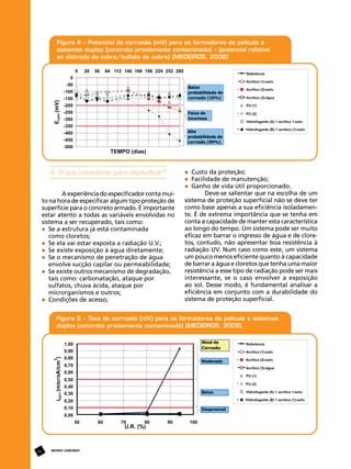 4. O que considerar para especificar?
A experiência do especificador conta muito na hora de especificar algum tipo proteção de
superfície para o concreto armado. É importante
estar atento a todas as variáveis envolvidas no
sistema a ser recuperado, tais como:
	 Se a estrutura já está contaminada
	 como cloretos;
	 Se ela vai estar exposta a radiação U.V.;
	 Se existe exposição à água diretamente;
	 Se o mecanismo de penetração de água 		
	 envolve sucção capilar ou permeabilidade;
	 Se existe outros mecanismo de degradação, 	
	 tais como: carbonatação, ataque por
	 sulfatos, chuva ácida, ataque por
	 microrganismos e outros;
	 Condições de acesso;

26

REVISTA CONCRETo

	 Custo da proteção;
	 Facilidade de manutenção;
	 Ganho de vida útil proporcionado.

Deve-se salientar que na escolha de um
sistema de proteção superficial não se deve ter
como base apenas a sua eficiência isoladamente. É de extrema importância que se tenha em
conta a capacidade de manter esta característica
ao longo do tempo. Um sistema pode ser muito
eficaz em barrar o ingresso de água e de cloretos, contudo, não apresentar boa resistência à
radiação UV. Num caso como este, um sistema
um pouco menos eficiente quanto à capacidade
de barrar a água e cloretos que tenha uma maior
resistência a esse tipo de radiação pode ser mais
interessante, se o caso envolver a exposição
ao sol. Desse modo, é fundamental analisar a
eficiência em conjunto com a durabilidade do
sistema de proteção superficial.

 