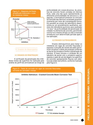 profundidade em corpos-de-prova. As amostras de concreto foram cortadas em lâminas
finas, cada uma das quais representando as
diferentes profundidades da estrutura e, em
seguida, o aminoálcool presente no concreto
foi extraído das lâminas e analisado quantitativamente por meio de cromatografia iônica.
Em paralelo ao ensaio de laboratório desenvolveu-se um procedimento qualitativo, por
meio de indicadores químicos, para avaliação
“in loco” da profundidade de penetração do
inibidor no elemento de concreto, permitindo
concluir se o mesmo atingiu ou não o nível das
armaduras num determinado período após a
sua aplicação.
4.2 Ensaios Eletroquímicos

4.1 Ensaios de Penetração
A verificação da penetração dos inibidores mistos de superfície foi realizada pela
análise do perfil de aminoálcool ao longo da

REVISTA CONCRETO

37

Projeto e Consultoria Estrutural

4. Ensaios de desempenho

Ensaios eletroquímicos para testar os
inibidores em vigas de concreto fissuradas e
expostas a soluções de cloreto de sódio permitiram visualizar o efeito de proteção conferido
às barras da armadura frente à penetração de
cloretos. O teste simulou a condição de um
tabuleiro de ponte com a armadura superior
exposta à ação de sais de degelo na superfície
do concreto apresentando fissuras com abertura da ordem de 0,25mm, conforme ilustrado
pela Figura 5.

 