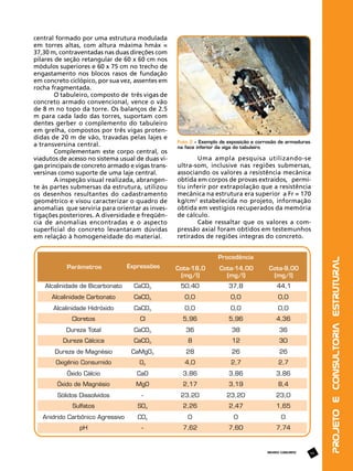 Foto 2 – Exemplo de exposição e corrosão de armaduras
na face inferior da viga do tabuleiro

Uma ampla pesquisa utilizando-se
ultra-som, inclusive nas regiões submersas,
associando os valores a resistência mecânica
obtida em corpos de provas extraídos, permitiu inferir por extrapolação que a resistência
mecânica na estrutura era superior a Fr = 170
kg/cm2 estabelecida no projeto, informação
obtida em vestígios recuperados da memória
de cálculo.
Cabe ressaltar que os valores a compressão axial foram obtidos em testemunhos
retirados de regiões integras do concreto.

REVISTA CONCRETO

69

Projeto e Consultoria Estrutural

central formado por uma estrutura modulada
em torres altas, com altura máxima hmáx =
37,30 m, contraventadas nas duas direções com
pilares de seção retangular de 60 x 60 cm nos
módulos superiores e 60 x 75 cm no trecho de
engastamento nos blocos rasos de fundação
em concreto ciclópico, por sua vez, assentes em
rocha fragmentada.
O tabuleiro, composto de três vigas de
concreto armado convencional, vence o vão
de 8 m no topo da torre. Os balanços de 2.5
m para cada lado das torres, suportam com
dentes gerber o complemento do tabuleiro
em grelha, compostos por três vigas protendidas de 20 m de vão, travadas pelas lajes e
a transversina central.
Complementam este corpo central, os
viadutos de acesso no sistema usual de duas vigas principais de concreto armado e vigas transversinas como suporte de uma laje central.
A inspeção visual realizada, abrangente às partes submersas da estrutura, utilizou
os desenhos resultantes do cadastramento
geométrico e visou caracterizar o quadro de
anomalias que serviria para orientar as investigações posteriores. A diversidade e freqüên­
cia de anomalias encontradas e o aspecto
superficial do concreto levantaram dúvidas
em relação à homogeneidade do material.

 