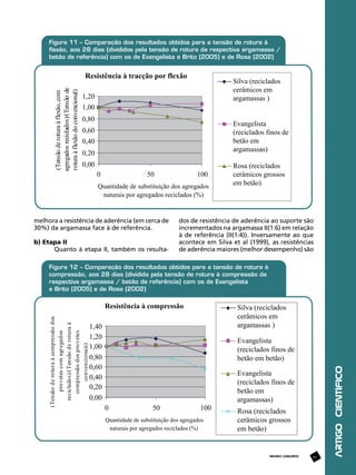 b) Etapa II
Quanto à etapa II, também os resulta-

dos de resistência de aderência ao suporte são
incrementados na argamassa II(1:6) em relação
à de referência (II(1:4)). Inversamente ao que
acontece em Silva et al (1999), as resistências
de aderência maiores (melhor desempenho) são

REVISTA CONCRETO

81

ARTIGO CIENTÍFICO

melhora a resistência de aderência (em cerca de
30%) da argamassa face à de referência.

 
