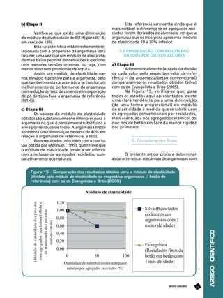 Verifica-se que existe uma diminuição
do módulo de elasticidade de II(1:4) para II(1:6)
em cerca de 18%.
Esta característica está directamente relacionada com a propensão da argamassa para
fissurar, uma vez que um módulo de elasticidade mais baixo permite deformações superiores
com menores tensões internas, ou seja, com
menor risco sem problemas de rotura.
Assim, um módulo de elasticidade menos elevado é positivo para a argamassa, pelo
que também nesta característica se conclui um
melhoramento de performance da argamassa
com redução do teor de cimento e incorporação
de pó de tijolo face à argamassa de referência
(II(1:4)).
c) Etapa III
Os valores do módulo de elasticidade
obtidos são substancialmente inferiores para a
argamassa na qual é parcialmente substituída a
areia por resíduos de tijolo. A argamassa III(50)
apresenta uma diminuição de cerca de 40% em
relação à argamassa de referência, a III(0).
Estes resultados coincidem com a conclusão obtida por Mellman (1999), que refere que
o módulo de elasticidade tende a ser inferior
com a inclusão de agregados reciclados, comparativamente aos naturais.

Esta referência acrescenta ainda que é
mais notável a diferença se os agregados reciclados forem derivados de alvenaria, em que a
argamassa que os incorpora apresenta módulo
de elasticidade 10 a 30% inferior.
5.2 Comparação com resultados
obtidos por outros autores
a) Etapa III
Adimensionalmente (através da divisão
de cada valor pelo respectivo valor de referência – da argamassa/betão convencional)
compararam-se os resultados obtidos (Silva)
com os de Evangelista e Brito (2005).
Na Figura 15, verifica-se que, para
todos os estudos aqui apresentados, existe
uma clara tendência para uma diminuição
(de uma forma proporcional) do módulo
de elasticidade à medida que se substituem
os agregados convencionais por reciclados,
mais acentuada nos agregados cerâmicos do
que nos de betão em face da menor rigidez
dos primeiros.

6. Considerações finais
O presente artigo procura determinar
as características mecânicas de argamassas com

REVISTA CONCRETO

83

ARTIGO CIENTÍFICO

b) Etapa II

 