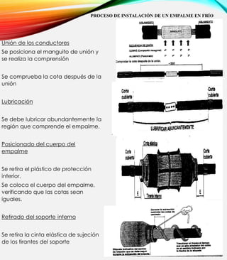 PROCESO DE INSTALACIÓN DE UN EMPALME EN FRÍO
Unión de los conductores
Se posiciona el manguito de unión y
se realiza la comprensión
Se comprueba la cota después de la
unión
Lubricación
Se debe lubricar abundantemente la
región que comprende el empalme.
Posicionado del cuerpo del
empalme
Se retira el plástico de protección
interior.
Se coloca el cuerpo del empalme,
verificando que las cotas sean
iguales.
Retirado del soporte interno
Se retira la cinta elástica de sujeción
de los tirantes del soporte
 