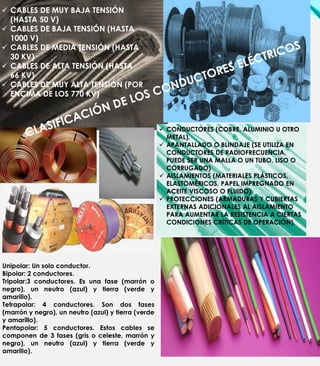  CABLES DE MUY BAJA TENSIÓN
(HASTA 50 V)
 CABLES DE BAJA TENSIÓN (HASTA
1000 V)
 CABLES DE MEDIA TENSIÓN (HASTA
30 KV)
 CABLES DE ALTA TENSIÓN (HASTA
66 KV)
 CABLES DE MUY ALTA TENSIÓN (POR
ENCIMA DE LOS 770 KV)
 CONDUCTORES (COBRE, ALUMINIO U OTRO
METAL).
 APANTALLADO O BLINDAJE (SE UTILIZA EN
CONDUCTORES DE RADIOFRECUENCIA,
PUEDE SER UNA MALLA O UN TUBO, LISO O
CORRUGADO)
 AISLAMIENTOS (MATERIALES PLÁSTICOS,
ELASTOMÉRICOS, PAPEL IMPREGNADO EN
ACEITE VISCOSO O FLUIDO).
 PROTECCIONES (ARMADURAS Y CUBIERTAS
EXTERNAS ADICIONALES AL AISLAMIENTO
PARA AUMENTAR LA RESISTENCIA A CIERTAS
CONDICIONES CRÍTICAS DE OPERACIÓN).
Unipolar: Un solo conductor.
Bipolar: 2 conductores.
Tripolar:3 conductores. Es una fase (marrón o
negro), un neutro (azul) y tierra (verde y
amarillo).
Tetrapolar: 4 conductores. Son dos fases
(marrón y negro), un neutro (azul) y tierra (verde
y amarillo).
Pentapolar: 5 conductores. Estos cables se
componen de 3 fases (gris o celeste, marrón y
negro), un neutro (azul) y tierra (verde y
amarillo).
 