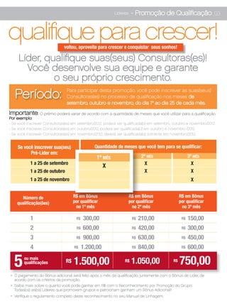 Líderes    - Promoção de Qualificação 03


qualifique para crescer!       voltou, aproveite para crescer e conquistar seus sonhos!

     Líder, qualifique suas(seus) Consultoras(es)!
       Você desenvolve sua equipe e garante
              o seu próprio crescimento.
   Período:                     Para participar desta promoção, você pode inscrever as suas(seus)
                                Consultoras(es) no processo de qualificação nos meses de
                                setembro, outubro e novembro, do dia 1º ao dia 25 de cada mês.

Importante: O prêmio poderá variar de acordo com a quantidade de meses que você utilizar para a qualificação.
Por exemplo:
- Se você inscrever Consultoras(es) em setembro/2012, poderá ser qualificada(o) em setembro, outubro e novembro/2012.
- Se você inscrever Consultoras(es) em outubro/2012, poderá ser qualificada(o) em outubro e novembro /2012.
- Se você inscrever Consultoras(es) em novembro/2012, deverá ser qualificada(o) somente em novembro/2012.


    Se você inscrever sua(seu)                   Quantidade de meses que você tem para se qualificar:
          Pré-Líder em:
                                                  1º MÊS
                                                  1º MÊS                    2º MÊS                      3º MÊS
            1 a 25 de setembro                      X                         X                           X
                                                     X
            1 a 25 de outubro                                                 X                           X
            1 a 25 de novembro                                                                           X


       Número de                     R$ em Bônus                     R$ em Bônus                  R$ em Bônus
    qualificação(ões)                por qualificar                  por qualificar               por qualificar
                                      no 1º mês                       no 2º mês                    no 3º mês

            1                         R$    300,00                    R$   210,00                  R$   150,00
            2                          R$   600,00                    R$   420,00                  R$   300,00
            3                         R$    900,00                    R$   630,00                  R$   450,00
            4                        R$     1.200,00                  R$   840,00                  R$   600,00

  5     ou mais
        qualificações           R$   1.500,00                    R$   1.050,00               R$
                                                                                                  750,00
• O pagamento do Bônus adicional será feito após o mês da qualificação, juntamente com o Bônus de Líder, de
  acordo com os critérios da promoção.
• Saiba mais sobre o quanto você pode ganhar em R$ com o Reconhecimento por Promoção do Grupo.
  Todas(os) as(os) Líderes que promovem grupos e patrocinam ganham um Bônus Adicional!!
• Verifique o regulamento completo deste reconhecimento no seu Manual de Linhagem.
 
