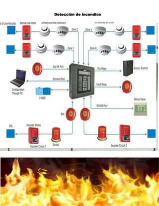 9
Detección de incendios
 