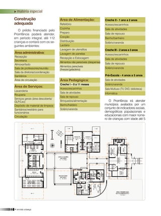 22 • revista criança
O Proinfância irá atender
municípios avaliados por um
conjunto de indicadores sociais,
demográficos populacionais e
educacionais com maior núme-
ro de crianças com idade até 5
matéria especial
Construção
adequada
O prédio financiado pelo
Proinfância poderá atender,
em período integral, até 112
crianças e contará com os se-
guintes ambientes:
Área de Serviços:
Lavanderia
Rouparia
Serviços gerais (área descoberta/
GLP/Lixo)
Depósito de material de limpeza
Sanitários/vestiário para
funcionários
Circulação
Área administrativa:
Recepção
Secretaria
Almoxarifado	
Sala de professores/reunião
Sala da diretoria/coordenação
Sanitários
Área de circulação
Área de Alimentação:
Refeitório
Cozinha
Preparo
Cocção
Distribuição
Lactário
Lavagem de utensílios
Lavagem de panelas
Recepção e Estocagem
Alimentos não perecíveis (despensa)
Alimentos perecíveis
(freezer/geladeira)
Área Pedagógica:
Creche I – 0 a 11 meses
Acesso/escaninhos
Sala de atividades
Sala de repouso
Brinquedos/alimentação
Banho/fraldário
Solário/varanda
Creche II - 1 ano a 2 anos
Acesso/escaninhos
Sala de atividades
Sala de repouso
Banho/banheiro
Solário/varanda
Creche III – 2 anos a 3 anos
Acesso/escaninhos
Sala de atividades
Sala de repouso
Solário/varanda
Pré-Escola - 4 anos a 5 anos
Sala de atividades
Solário/varanda
Sala Multiuso (TV, DVD, biblioteca)
Informática		
 