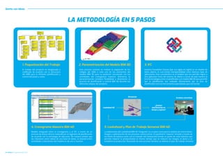Gente con Ideas
26 CUADRILLA Octubre/Diciembre 2020
LA METODOLOGÍA EN 5 PASOS
El trabajo del proyecto es desglosado y
codiﬁcado de acuerdo con la estructura
del WBS para la eﬁciente planiﬁcación y
control del plazo y costo.
1. Paquetización del Trabajo:
Modelo integrado entre el cronograma y el IFC a través de un
proceso de enlace directo realizado por el ingeniero de planiﬁcación
de acuerdo con la estrategia de ejecución. De manera similar que
las relaciones entre tablas de una base de datos, la relación entre
actividades y elementos del modelo es de uno a muchos.
4. Cronograma Maestro BIM 4D:
La elaboración del Lookahead BIM 4D “integrado” es un paso clave para el análisis de restricciones,
riesgos y optimización de los procesos constructivos. El parámetro “espacio” incluido a través de
las líneas de balance junto con el método takt (lotización) brinda un punto de vista holístico que
permite mejorar la productividad al mismo tiempo que se reducen los riesgos, el plazo y se
estabiliza la producción. Resultado de este proceso iterativo se obtiene el plan de trabajo semanal.
5. Lookahead y Plan de Trabajo Semanal BIM 4D:
Este proceso consiste en realizar la asignación de los
códigos del WBS a cada uno de los elementos del
modelo BIM 3D para su posterior vinculación con las
actividades del cronograma maestro. Asimismo, la
parametrización brindará ﬂexibilidad y dinamismo al
proceso de planiﬁcación y control BIM 4D durante las
diferentes etapas del proyecto.
2. Parametrización del Modelo BIM 3D:
Industry Foundation Classes (por sus siglas en inglés) es un modelo de
datos abierto, el cual brinda interoperabilidad entre diversos tipos de
aplicaciones. Esta característica es el eslabón que nos permite migrar a
otra aplicación fuera del entorno de diseño y cerrar de esta manera la
brecha tecnológica entre el planiﬁcador y el modelo BIM 3D para permitir
que la planiﬁcación sea realizada directamente por el área de
planiﬁcación con una herramienta especializada para tal función.
3. IFC
Acciones correctivas
Simulación
Lookahead 4D
¿Existen
interferencias en
tiempo y espacio?
 