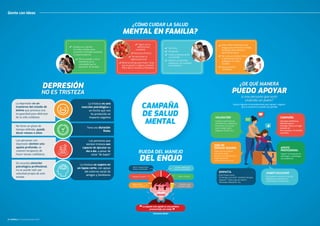 CAMPAÑA
DE SALUD
MENTAL
Gente con Ideas
32 CUADRILLA Octubre/Diciembre 2020
RUEDA DEL MANEJO
DEL ENOJO
Tomarte unos
minutos a solas
Salir a caminar
Contar objetos que
están a mi alrededor
Hablar sobre
cómo me siento
Empujar la pared
Hacer respiraciones
lentas y profundas
La espada más aguda es una palabra
pronunciada con enojo
- Gautama Buda -
”
“
¿CÓMO CUIDAR LA SALUD
MENTAL EN FAMILIA?
Acércate
Comparte
Cuida y expresa amor
a tu familia
Mantén y transmite
esperanza en cualquier
circunstancia
Sigue con la
alimentación
saludable
Descansa 8 horas
No descuides la
higiene personal
Reserva tiempo para hacer cosas
que te gusten o alguna actividad
física que te renueve y fortalezca
Evita utilizar el alcohol y las
drogas para enfrentar el miedo,
ansiedad, aburrimiento o
aislamiento social
No creas en noticias falsas
o alarmantes que se
publiquen en redes
sociales
Busca fuentes
conﬁables
Ofrece ayudar a otros
miembros de la
comunidad que lo
necesiten. Sé amable
Emplea tus cuentas
en redes sociales para
promover mensajes positivos
y esperanzadores
La tristeza es una
reacción psicológica a
un hecho que nos
ha producido un
impacto negativo
Tiene una duración
ﬁnita
Las personas que
sienten tristeza son
capaces de ajecutar su
día a día, a pesar de
estar “de bajón”
La tristeza se supera en
un lapso corto, con apoyo
del entorno social de
amigos y familiares
La depresión es un
trastorno del estado de
ánimo que provoca una
incapacidad para disfrutar
de la vida cotidiana
No tiene un plazo de
tiempo deﬁnido, puede
durar meses o años
Las personas con
depresión sienten una
apatía profunda, se
vuelven incapaces de
hacer tareas cotidianas
Se necesita atención
psicológica profesional,
no se puede salir por
voluntad propia de este
estado
DEPRESIÓN
NO ES TRISTEZA
¿DE QUÉ MANERA
PUEDO APOYAR
a una persona que está
viviendo un duelo?
COMPAÑÍA
Llamadas telefónicas,
videollamadas o
mensajes. Busca un lugar
cómodo sin
interrupciones. Sé amable
y paciente.
Llamadas telefónicas,
videollamadas o
mensajes. Busca un lugar
cómodo sin
interrupciones. Sé amable
y paciente.
EMPATÍA
Evita frases como:
“El tiempo cura todo”, “Vendrán tiempos
mejores”, “Tienes que ser fuerte”,
“Necesitas distraerte”, etc...
SABER ESCUCHAR
Sé prudente y escucha si te han
elegido para expresar tus
sentimientos y emociones.
DAR UN
ESPACIO SEGURO
Llorar es una manera
natural de sanar.
Escuchar en silencio es la
mejor opción en
momentos como este.
VALIDACIÓN
Facilita la expresión de
sentimientos y valida sus
emociones. Es normal
sentir miedo, dolor,
angustia, tristeza, etc...
APOYO
PROFESIONAL
Sugiere la búsqueda de
psicólogos, tanatólogos
y/o psiquiatras.
Conoce algunas recomendaciones para apoyar a alguien
que se encuentre viviendo una pérdida
 