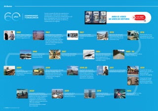 Atributos
4 CUADRILLA Octubre/Diciembre 2020
Cosapi cumple 60 años de experiencia y
compromiso, reaﬁrmando sus valores,
participando en proyectos emblemáticos y de
gran complejidad que forman parte del
desarrollo del país, gracias al talento y
colaboración de su gente.
Walter Piazza Tangüis y
José Valdez Calle crean
PIVASA Ingenieros S.A.
1960
PIVASA forma un consorcio
con SADE de Argentina para la
construcción de la Primera
Línea de Transmisión Eléctrica
de 220 kilovoltios en el Perú,
entre la Central Hidroeléctrica
de Huinco y Lima.
1963
El Consorcio SADE -
PIVASA se convierte en
Cosapi.
1967
Ejecución del Montaje
Electromecánico de la
Adición de la Planta de
Cementos Lima.
1970
Participación en las
estaciones 8 y 9 del
Oleoducto Norperuano.
1976
Diversiﬁcación hacia obras
civiles y carreteras.
1980 - 90
Ejecución del proyecto de
lixiviación por solventes y
electrodeposición en
Toquepala, trascendente
inversión minera.
1994
Construcción del Jockey
Plaza Shopping Center.
1997
Inicia la Gerencia de
Construcción de
Antamina EPCM.
1998
Expansión de proyectos
mineros como Antamina y
Cerro Verde; e inicio de
nuevos proyectos como
Toromocho, Constancia,
Alpamarca y Quellaveco.
2010-20
Adjudicación de la Línea
2 del Metro de Lima.
2014
Construcción de la
nueva sede del Banco
de la Nación.
2016
Ampliación de la
Villa Deportiva
Nacional (Videna).
2019
Renovación del Directorio y
Gerencia General orientando la
gestión en tres ejes: el gobierno
corporativo, cumplimiento e
integridad; la transformación
digital de nuestras operaciones;
y en una creciente
internacionalización y mayor
foco comercial.
2020
Concesión y
modernización del
Aeropuerto Internacional
Jorge Chávez.
2000
Obras internacionales: Montaje
Mecánico Pueblo Viejo, en
República Dominicana; y las
cimentaciones de concreto de
la Reﬁnería de Cartagena,
en Colombia.
2010
Creación de la Universidad
Corporativa Cosapi (UCC).
2011
Creación de Cosapi
Minería que asume el
desarrollo del
proyecto Shougang.
2013
Creación de Cosapi
Inmobiliaria cuyos
primeros proyectos
fueron Duplo y Velia.
MIRA EL VIDEO
60 AÑOS DE HISTORIA
CLIC AQUÍ
PARA VER EL VIDEO
 