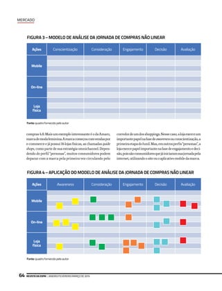 MERCADO
REVISTA DA ESPM | JANEIRO/FEVEREIRO/MARÇO DE 201964
compras4.0.MaisumexemplointeressanteéodaAmaro,
marcademodafeminina.Amarcacomeçoucomvendaspor
e-commerceejápossui16lojasfísicas,aschamadasguide
shops, como parte de sua estratégia omnichannel. Depen-
dendo do perfil “personas”, muitos consumidores podem
deparar com a marca pela primeira vez circulando pelo
corredordeumdosshoppings.Nessecaso,alojaexerceum
importantepapelnafasedeawarenessouconscientização,a
primeiraetapadofunil.Mas,emoutrosperfis“personas”,a
lojaexercepapelimportantenafasedeengajamentoedeci-
são,poissãoconsumidoresquejáiniciaramsuajornadapela
internet,utilizandoositeouoaplicativomobiledamarca.
Ações Conscientização Consideração Engajamento Decisão Avaliação
Mobile
On-line
Loja
física
FIGURA 3 – MODELO DE ANÁLISE DA JORNADA DE COMPRAS NÃO LINEAR
Fonte: quadro fornecido pelo autor
Ações Awareness Consideração Engajamento Decisão Avaliação
Mobile
On-line
Loja
física
FIGURA 4 – APLICAÇÃO DO MODELO DE ANÁLISE DA JORNADA DE COMPRAS NÃO LINEAR
Fonte: quadro fornecido pelo autor
 