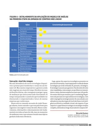 JANEIRO/FEVEREIRO/MARÇO DE 2019|REVISTADAESPM 65
Inovação: sinal dos tempos
Há uma abundância de novas tecnologias disponí-
veis e prontas para transformar o varejo em um for-
mato 4.0. Mas muitos empresários e gestores ainda
não reagiram aos sinais do tempo. Envoltos em suas
atribuições diárias, não conseguem enxergar o grau
de mudanças que está acontecendo diariamente. O
tempo está passando e a janela de oportunidades vai
diminuindo e comprometendo o futuro de muitas
empresas que conhecemos.
Quem está no comando necessita de visão! Enxer-
gar adiante, tentar entender o que vem pela frente para
organizaroseunegócioetomardecisões.Novosconhe-
cimentos, informações e relacionamentos são funda-
mentais em todas as fases da vida, mas em momentos
demudançascomooqueestamosvivendoessestópicos
ganham ainda mais relevância.
Logo, apesar dos aspectos tecnológicos presentes no
processodeinovação,omaisimportanteéaseleçãodessas
tecnologiasqueserãoutilizadas.É,portanto,estratégico.
Eestratégiaéassuntoparagestores.Taisdecisõesdeverão
estarrespaldadas,comosempre,noqueditamosconsumi-
dorese,assim,daremossequênciaamaisessecicloprodu-
tivonessaciênciaqueamamos,queéomarketing.Osges-
toresnãoprecisamserespecialistasemtecnologias,esim
saberempregá-lasestrategicamente.Seumasoluçãoaser
adotadaemumadasetapasdofunilnãolinearteráinteli-
gência artificial ou realidade virtual, não importa. O que
importaéopapeldessatecnologianaestratégiavarejista
completa,delineadaaolongodajornadadecompras4.0!
Ricardo Pastore
Fundador, coordenador e professor do
Núcleo de Varejo Retail Lab da ESPM
Ações Conscientização (awareness)
Mobile
O que fazem os clientes
Touchpoints
Experiência
Objetivos da empresa
Decisões/atividades
Área responsável
On-line
O que fazem os clientes
Touchpoints
Experiência
Objetivos da empresa
Decisões/atividades
Área responsável
Loja
física
O que fazem os clientes
Touchpoints
Experiência
Objetivos da empresa
Decisões/atividades
Área responsável
FIGURA 5 – DETALHAMENTO DA APLICAÇÃO DO MODELO DE ANÁLISE
NA PRIMEIRA ETAPA DA JORNADA DE COMPRAS NÃO LINEAR
Fonte: quadro fornecido pelo autor
 