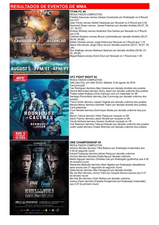 RESULTADOS DE EVENTOS DE MMA
TITAN FC 40
RESULTADOS COMPLETOS:
Freddie Assuncao venceu Gesias Cavalcante por finalização no 4 Round
aos 0:27
Jose Torres venceu Abdiel Velazquez por Nocaute no 2 Round aos 3:52
Desmond Green venceu James Freeman por decisão dividida (30-27, 30
-27, 30-27)
Andrew Whitney venceu Anderson Dos Santos por Nocaute no 2 Round
aos 3:28
Farkhad Sharipov venceu Bruce Lutchmedial por decisão dividida (30-27,
28-29, 29-28)
Sabah Homasi venceu Jorge Patino por Nocaute no 2 Round aos 1:18
Alexis Vila venceu Jorge Calvo via por decisão unanime (30-27, 30-27, 29
-28)
Ron Stallings venceu Rashaun Spencer por decisão dividida (29-28, 27-
30, 29-28)
Miguel Baeza venceu Emre Orun por Nocaute no 1 Round aos 1:45
UFC FIGHT NIGHT 92
RESULTADOS COMPLETOS:
Salt Lake City, em Utah (EUA) -Sábado, 6 de agosto de 2016
Card principal
Yair Rodriguez derrotou Alex Caceres por decisão dividida dos jurados
Dennis Bermudez derrotou Rony Jason por decisão unânime dos jurados
Thales Leites finalizou Chris Camozzi com um mata-leão no 3R
Santiago Ponzinibbio derrotou Zak Cummings por decisão unânime dos
jurados
Trevor Smith derrotou Joseph Gigliotti por decisão unânime dos jurados
Maryna Moroz derrotou Danielle Taylor por decisão dividida dos jurados
Card preliminar
Court McGee derrotou Dominique Steele por decisão unânime dos jura-
dos
Marcin Tybura derrotou Viktor Pesta por nocaute no 2R
David Teymur derrotou Jason Novelli por nocaute no 2R
Teruto Ishihara derrotou Horacio Gutiérrez nocaute no 1R
Cub Swanson derrotou Tatsuya Kawajiri por decisão unânime dos jurados
Justin Ledet derrotou Chase Sherman por decisão unânime dos jurados
ONE CHAMPIONSHIP 45
RESULTADOS COMPLETOS:
Adriano Moraes derrotou Tilek Batyrov por finalização (mata-leão) aos
4:49 do segundo round
Eduard Folayang derrotou Adrian Pang por decisão unânime
Honorio Banario derrotou Eddie Ng por decisão unânime
Martin Nguyen derrotou Christian Lee por finalização (guilhotina) aos 4:30
do primeiro round
Alexandre Bebezão derrotou Alain Ngalani por finalização (desistência
após socos) aos 21 segundos do segundo round
Istela Nunes derrotou Mei Yamaguchi por decisão dividida
Ma Jia Wen derrotou Jimmy Yabo por nocaute técnico (socos) aos 2:31
do terceiro round
Ma Hao Bin derrotou Chan Rothan por decisão unânime
Joshua Pacio derrotou Kristada Kongsrichai por finalização (mata-leão)
aos 4:37 do primeiro round
 