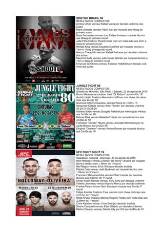 SHOTOO BRASIL 56
RESULTADOS COMPLETOS:
Amilcar Alves venceu Rafael Viana por decisão unânime dos
juízes
Mario Soldado venceu Fábio Saci por nocaute aos 54seg do
primeiro round
Kaue Fernandes venceu Luiz Felipe Jonespor nocaute técnico
aos 26seg do primeiro round
Jafel Filho finalizou Ricardo Dias com um mata-leão aos 2min e
2seg do primeiro round
Renato King venceu Eduardo Guelinho por nocaute técnico a
1min e 11seg do segundo round
Maicon Theophillo venceu Rafael Palhares por decisão unânime
dos juízes
Maurício Buda venceu Julio Cesar Splinter por nocaute técnico a
1min e 4seg do primeiro round
Emanuel de Oliveira venceu Fabiano Hollyfield por decisão unâ-
nime dos juizes
JUNGLE FIGHT 80
RESULTADOS COMPLETOS:
Ginásio do Morumbi, São Paulo - Sábado, 23 de agosto de 2015
Bruno Menezes nocauteou José “Zé Reborn” aos 4m15s 1R
André Lobato finalizou Alexandre Hoffman com chave de calca-
nhar aos 44s do 1R
Quemuel Ottoni nocauteou Jackson Mora do 1m21s 1R
Alexandre Cidade venceu Arlen "Benks" por decisão unânime
28-29 27-30 28-29
Adriano Balby venceu Douglas Rakchal por interrupção médica
aos 3m59s do 3R
Debora Dias venceu Natasha Frazão por nocaute técnico aos
4m38s do 1R
Francisco "Chicão" Neves venceu Jhonatan Bombeiro por no-
caute técnico aos 2m22s 3R
Dioginis "Overeen" venceu Renan Romes por nocaute técnico
aos 2m30s do 1R
UFC FIGHT NIGHT 74
RESULTADOS COMPLETOS:
Saskatoon, Canadá - Domingo, 23 de agosto de 2015
Max Holloway venceu Charles "do Bronx" Oliveira por nocaute
técnico (lesão) com 1:39min do 1º round
Neil Magny venceu Erick Silva por decisão dividida
Patrick Cote venceu Josh Burkman por nocaute técnico com
1:26min do 3º round
Francisco Massaranduba venceu Chad Laprise por nocaute
técnico aos 2:43min do 1º round
Olivier Aubin-Mercier venceu Tony Sims por decisão unânime
Valerie Letorneau venceu Maryna Moroz por decisão unânime
Frankie Perez venceu Sam Stout por nocaute aos 54s do 1º
round
Felipe Arantes finalizou Yves Jabouin com chave de braço aos
4:21min do 1º round
Nikita Krylov finalizou Marcos Rogerio Pezão com mata-leão aos
2:29min do 1º round
Chris Kelades venceu Chris Beal por decisão dividida
Shane Campbell venceu Elias Silvério por decisão unânime
Misha Cirkunov venceu Daniel Jolly por KO aos 4m45s do R1
 