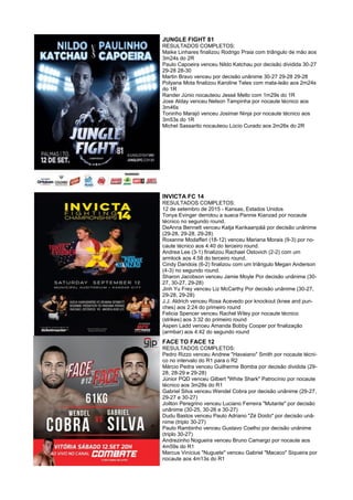 JUNGLE FIGHT 81
RESULTADOS COMPLETOS:
Maike Linhares finalizou Rodrigo Praia com triângulo de mão aos
3m24s do 2R
Paulo Capoeira venceu Nildo Katchau por decisão dividida 30-27
29-28 28-30
Martin Bravo venceu por decisão unânime 30-27 29-28 29-28
Polyana Mota finalizou Karoline Teles com mata-leão aos 2m24s
do 1R
Rander Júnio nocauteou Jessé Mello com 1m29s do 1R
Jose Alday venceu Nelson Tampinha por nocaute técnico aos
3m46s
Toninho Marajó venceu Josimar Ninja por nocaute técnico aos
3m53s do 1R
Michel Sassarito nocauteou Lúcio Curado aos 2m26s do 2R
INVICTA FC 14
RESULTADOS COMPLETOS:
12 de setembro de 2015 - Kansas, Estados Unidos
Tonya Evinger derrotou a sueca Pannie Kianzad por nocaute
técnico no segundo round.
DeAnna Bennett venceu Katja Kankaanpää por decisão unânime
(29-28, 29-28, 29-28)
Roxanne Modafferi (18-12) venceu Mariana Morais (9-3) por no-
caute técnico aos 4:40 do terceiro round.
Andrea Lee (3-1) finalizou Rachael Ostovich (2-2) com um
armlock aos 4:58 do terceiro round.
Cindy Dandois (6-2) finalizou com um triângulo Megan Anderson
(4-3) no segundo round.
Sharon Jacobson venceu Jamie Moyle Por decisão unânime (30-
27, 30-27, 29-28)
Jinh Yu Frey venceu Liz McCarthy Por decisão unânime (30-27,
29-28, 29-28)
J.J. Aldrich venceu Rosa Acevedo por knockout (knee and pun-
ches) aos 2:24 do primeiro round
Felicia Spencer venceu Rachel Wiley por nocaute técnico
(strikes) aos 3:32 do primeiro round
Aspen Ladd venceu Amanda Bobby Cooper por finalização
(armbar) aos 4:42 do segundo round
FACE TO FACE 12
RESULTADOS COMPLETOS:
Pedro Rizzo venceu Andrew "Havaiano" Smith por nocaute técni-
co no intervalo do R1 para o R2
Márcio Pedra venceu Guilherme Bomba por decisão dividida (29-
28, 28-29 e 29-28)
Júnior PQD venceu Gilbert "White Shark" Patrocínio por nocaute
técnico aos 3m28s do R1
Gabriel Silva venceu Wendel Cobra por decisão unânime (29-27,
29-27 e 30-27)
Joilton Peregrino venceu Luciano Ferreira "Mutante" por decisão
unânime (30-25, 30-26 e 30-27)
Dudu Bastos venceu Paulo Adriano "Zé Doido" por decisão unâ-
nime (triplo 30-27)
Paulo Rambinho venceu Gustavo Coelho por decisão unânime
(triplo 30-27)
Andrezinho Nogueira venceu Bruno Camargo por nocaute aos
4m59s do R1
Marcus Vinícius "Nuguete" venceu Gabriel "Macaco" Siqueira por
nocaute aos 4m13s do R1
 