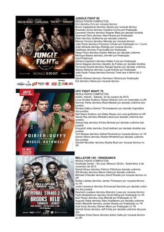 JUNGLE FIGHT 82
RESULTADOS COMPLETOS:
Eric derrotou Ciro por nocaute técnico
Bruno Cappelozza derrotou Sandro por nocaute técnico
Amanda Lemos derrotou Caroline Cunha por finalização
Leonardo Vitorino derrotou Wagner Maia por decisão dividida
Quemuel Otoni derrotou Alex Pereira por finalização
Elder derrotou Guilherme por decisão unânime
Marcos Vinicius derrotou Marcelo por nocaute técnico
João Paulo derrotou Francisco Chicão por finalização no 1 round.
João Almeida derrotou Rodrigo por nocaute técnico .
Valdinese derrotou Francivaldo por finalização
Diego Paiva derrotou Gaston Mansur por decisão unânime
Monique Bastos derrotou Jennifer por finalização
Card Preliminar
Adriano Capitulino derrotou Kelles Furia por finalização
Denis Alagoas derrotou Geraldo de Freitas por decisão dividida.
Fernando Duarta derrotou Rangel Spankz por decisão unânime.
Alisson Barbosa derrotou Lucas Kramer por finalização
João Paulo Franja derrotou Romulo Tineti aos 4:54min do 3
round.
Danilo Adreani derrotou Hermison Oliveira por finalização
Edi derrotou Otávio por nocaute técnico
UFC FIGHT NIGHT 76
RESULTADOS COMPLETOS:
Dublin, Irlanda - Sábado, 24 de outubro de 2015
Louis Smolka finalizou Paddy Holohan com um mata-leão no 2R
Norman Parke derrotou Reza Madadi por decisão unânime dos
jurados
Nicolas Dalby e Darren Till empataram por decisão majoritária
dos jurados
Neil Seery finalizou Jon Delos Reyes com uma guilhotina no 2R
Stevie Ray derrotou Mickael Lebout por decisão unânime dos
jurados
Aisling Daly derrotou Ericka Almeida por decisão unânime dos
jurados
Krzysztof Jotko derrotou Scott Askham por decisão dividida dos
jurados
Tom Breese derrotou Cathal Pendred por nocaute técnico no 1R
Darren Elkins derrotou Robert Whiteford por decisão unânime
dos jurados
Garreth McLellan derrotou Bubba Bush por nocaute técnico no
3R
BELLATOR 145 - VENGEANCE
RESULTADOS COMPLETOS:
Scottrade Center - St.Louis, Missouri (EUA) - Sexta-feira, 6 de
novembro de 2015
Daniel Straus derrotou Patrício Pitbull por decisão unânime
Will Brooks derrotou Marcin Held por decisão unânime
Michael CHandler derrotou David Rickels por nocaute técnico no
2R
Bobby Lashley derrotou James Thompson por nocaute técnico
no 1R
Justin Lawrence derrotou Emmanuel Sanchez por decisão unâni-
me dos jurados
Rashard Lovelace derrotou Brandon Lowe por nocaute técnico
Fazlo Mulabitinovic derrotou Scott Ettling por finalização no 1R
Kain Royer derrotou Clay Mitchell por finalização no 1R
Augusto Sakai derrotou Alex Huddleston por decisão unânime
Adam Meredith derrotou Jordan Dowdy por finalização no 1R
Kyle Kurtz derrotou Steven Mann por finalização no 1R
Garrett Gross derrotou Jeff Crotty por decisão unânime dos jura-
dos
Cheljean Erwin-Davis derrotou Adam Cella por nocaute técnico
no 3R
 