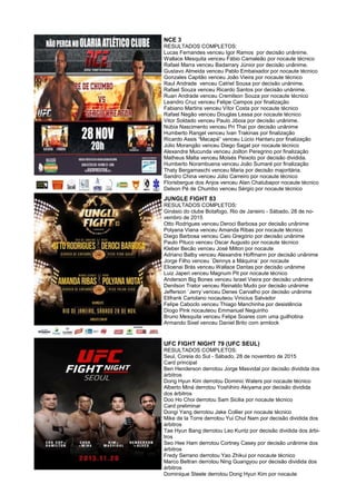 NCE 3
RESULTADOS COMPLETOS:
Lucas Fernandes venceu Igor Ramos por decisão unânime.
Wallace Mesquita venceu Fábio Camaleão por nocaute técnico
Rafael Marra venceu Badarrary Júnior por decisão unânime.
Gustavo Almeida venceu Pablo Embaixador por nocaute técnico
Gonzales Capitão venceu João Vieira por nocaute técnico
Raul Andrade venceu Catriel Sousa por decisão unânime.
Rafael Souza venceu Ricardo Santos por decisão unânime.
Ruan Andrade venceu Cremilson Souza por nocaute técnico
Leandro Cruz venceu Felipe Campos por finalização
Fabiano Martins venceu Vítor Costa por nocaute técnico
Rafael Negão venceu Douglas Lessa por nocaute técnico
Vitor Soldado venceu Paulo Jiboia por decisão unânime.
Núbia Nascimento venceu Pri Thai por decisão unânime
Humberto Rangel venceu Ivan Trakinas por finalização
Ricardo Assis “Macapá” venceu Lúcio Hantaru por finalização
Júlio Morangão venceu Diego Sagat por nocaute técnico
Alexandre Mucunda venceu Joilton Peregrino por finalização
Matheus Malta venceu Moisés Peixoto por decisão dividida.
Humberto Norambuena venceu João Sumaré por finalização
Thaty Bergamaschi venceu Maria por decisão majoritária.
Sandro China venceu Júlio Carreiro por nocaute técnico
Florisbergue dos Anjos venceu Alan Chatubapor nocaute técnico
Delson Pé de Chumbo venceu Sérgio por nocaute técnico
JUNGLE FIGHT 83
RESULTADOS COMPLETOS:
Ginásio do clube Botafogo, Rio de Janeiro - Sábado, 28 de no-
vembro de 2015
Otto Rodrigues venceu Deroci Barbosa por decisão unânime
Polyana Viana venceu Amanda Ribas por nocaute técnico
Diego Barbosa venceu Caio Gregório por decisão unânime
Paulo Pituco venceu Oscar Augusto por nocaute técnico
Kleber Becão venceu José Milton por nocaute
Adriano Balby venceu Alexandre Hoffmann por decisão unânime
Jorge Filho venceu `Dennys a Máquina` por nocaute
Elioenai Brás venceu Wallace Dantas por decisão unânime
Luiz Japeri venceu Magnum Pit por nocaute técnico
Anderson Big Bones venceu Israel Vieira por decisão unânime
Denilson Trator venceu Reinaldo Mudo por decisão unânime
Jefferson `Jerry`venceu Denes Carvalho por decisão unânime
Elifrank Cariolano nocauteou Vinicius Salvador
Felipe Caboclo venceu Thiago Manchinha por desistência
Diogo Pink nocauteou Emmanuel Neguinho
Bruno Mesquita venceu Felipe Soares com uma guilhotina
Armando Sixel venceu Daniel Brito com armlock
UFC FIGHT NIGHT 79 (UFC SEUL)
RESULTADOS COMPLETOS:
Seul, Coreia do Sul - Sábado, 28 de novembro de 2015
Card principal
Ben Henderson derrotou Jorge Masvidal por decisão dividida dos
árbitros
Dong Hyun Kim derrotou Dominic Waters por nocaute técnico
Alberto Miná derrotou Yoshihiro Akiyama por decisão dividida
dos árbitros
Doo Ho Choi derrotou Sam Sicilia por nocaute técnico
Card preliminar
Dongi Yang derrotou Jake Collier por nocaute técnico
Mike de la Torre derrotou Yui Chul Nam por decisão dividida dos
árbitros
Tae Hyun Bang derrotou Leo Kuntz por decisão dividida dos árbi-
tros
Seo Hee Ham derrotou Cortney Casey por decisão unânime dos
árbitros
Fredy Serrano derrotou Yao Zhikui por nocaute técnico
Marco Beltran derrotou Ning Guangyou por decisão dividida dos
árbitros
Dominique Steele derrotou Dong Hyun Kim por nocaute
 