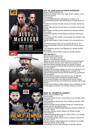 UFC 194: JOSÉ ALDO VS CONOR MCGREGOR
RESULTADOS COMPLETOS:
MGM Grand Garden Arena, Las Vegas (EUA) - Sábado, 12 de
dezembro de 2015
Card principal
Conor McGregor derrotou José Aldo por nocaute no 1R
Luke Rockhold derrotou Chris Weidman por nocaute técnico no
4R
Yoel Romero derrotou Ronaldo Jacaré por decisão dividida dos
jurados
Demian Maia derrotou Gunnar Nelson por decisão unânime dos
jurados
Max Holloway derrotou Jeremy Stephens por decisão unânime
dos jurados
Urijah Faber derrotou Frankie Saenz por decisão unânime dos
jurados
Tecia Torres derrotou Jocelyn Jones-Lybarger por decisão unâni-
me dos jurados
Warlley Alves finalizou Colby Covington com uma guilhotina no
1R
Léo Santos derrotou Kevin Lee por nocaute técnico no 1R
Magomed Mustafaev derrotou Joe Proctor por nocaute técnico
no 1R
Yancy Medeiros derrotou John Makdessi por decisão dividida
dos jurados
Court McGee derrotou Márcio Lyoto por decisão unânime
UFC ON FOX 17
RESULTADOS COMPLETOS:
Orlando, nos Estados Unidos
Sábado, 19 de dezembro de 2015
Rafael dos Anjos derrotou Donald Cerrone por nocaute técnico
Alistair Overeem derrotou Junior Cigano por nocaute no 2R
Nate Diaz derrotou Michael Johnson por decisão unânime
Karolina Kowalkiewicz derrotou Randa Markos por decisão unâ-
nime dos árbitros
Charles do Bronx finalizou Myles Jury com uma guilhotina no 1R
Nate Marquardt derrotou CB Dollaway por nocaute no 2R
Valentina Shevchenko derrotou Sarah Kaufman por decisão divi-
dida dos árbitros
Tamdan McCrory finalizou Josh Samman com um triângulo
Nik Lentz derrotou Danny Castillo por decisão dividida
A luta entre Cole Miller e Jim Alers terminou em No Contest
Kamaru Usman derrotou Leon Edwards por decisão unânime dos
árbitros
Vicente Luque finalizou Hayder Hassan com um triângulo de mão
Francis Ngannou derrotou Luiz Henrique "KLB" por nocaute
WSOF 26 - PALMER VS. ALMEIDA
RESULTADOS COMPLETOS:
Card Principal
Alexandre Capitão derrotou Lance Palmer (c) por decisão unâni-
me (48-47 3x)
Ozzy Dugulubgov derrotou Nic Herron Webb por decisão unâni-
me (30-27 3x)
Sheymon Moraes derrotou Robbie Peralta por nocaute técnico
(socos) aos 3:21 do segundo round
Josh Hill derrotou Bekbulat Magomedov por decisão dividida (28-
29, 30-27, 30-27)
Jake Heun derrotou Clinton Williams por decisão dividida
Card Preliminar
Abubakar Nurmagomedov derrotou Danny Davis Jr. por decisão
unânime (30-27, 30-27, 29-28)
Johnny Nuñez derrotou David Jordan por decisão unânime (30-
26, 30-27, 30-27)
Hakeem Dawodu e Marat Magomedov empataram por decisão
majoritária (28-29, 28-28, 28-28)
Gil Guardado derrotou Giga Chikadze por decisão unânime
 