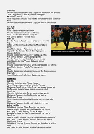 Semifinais
Orlando Sanchez derrotou Vinny Magalhães na decisão dos árbitros
Jared Dopp derrotou João Rocha nas vantagens
Medalha de Bronze
Vinny Magalhães finalizou João Rocha com uma chave de calcanhar
Final
Orlando Sanchez derrotou Jared Dopp por decisão dos árbitros
Absoluto:
Lado A:
Vinny Pezão derrotou Garry Tonon
Claudio Calasans derrotou Gabriel Lucas
Dean Lister finalizou Ricardo Mesquita
Yuri Simoes derrotou Hideki Sekina
Lado B:
Rodolfo Vieira finalizou Benson Henderson com um tri-
ângulo
Rafael Lovato derrotou Abdul Kadrov Magomed por
pontos
Joao Rocha derrotou AJ Agazarm por pontos
Vagner Rocha derrotou Romulo Barral por pontos
Quartas de Final
Claudio Calasans derrotou Vinny Pezão por pontos
Yuri Simões derrotou Dean Lister por pontos
Rodolfo Vieira derrotou Rafael Lovato por pontos
Joao Gabriel derrotou Vagner Rocha por pontos
Semifinais
Claudio Calasans derrotou Yuri Simões por decisão dos árbitros
Joao Rocha derrotou Rodolfo Vieira por pontos
Final
Claudio Calasans derrotou Joao Rocha por 3 a 2 nas punições
Superluta
André Galvão derrotou Roberto Cyborg por pontos
FEMININO
Até 60kg
Michelle Nicolini derrotou Rikako Yuasa
Tammi Masumeci derrotou Ana Michelle Tavares
Mackenzie Dern finalizou Kethe Engen com uma chave de pé
Bia Mesquita finalizou Mayra Mazza com um armlock
Semifinais
Michelle Nicolini derrotou Tammi Masumeci por pontos
Mackenzie Dern derrotou Bia Mesquita por pontos
Medalha de Bronze
Tammi Masumeci finalizou Bia Mesquita com um mata-leão
Final
Mackenzie Dern derrotou Michelle Nicolini por pontos
Acima de 60kg
Gabi Garcia derrotou Alison Tremblay por pontos
Jessica Oliveira derrotou Marysia Malyjasiak por pontos
Ana Laura Cordeiro derrotou Sophia Nordeno
Amanda Santana derrotou Fernanda Mazelli por pontos
Semifinais
Jessica Oliveira derrotou Gabi Garcia por decisão dos árbitros
Ana Laura Cordeiro derrotou Amanda Santana por pontos
Medalha de Bronze
Gabi Garcia derrotou Amanda Santana por decisão dos árbitros
Final
Ana Laura Cordeiro derrotou Jessica Oliveira por pontos
Rubens Cobrinha derrotou Bruno Frazzato por pontos
 