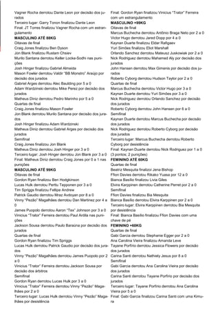 Vagner Rocha derrotou Dante Leon por decisão dos ju-
rados
Terceiro lugar: Garry Tonon finalizou Dante Leon
Final: JT Torres finalizou Vagner Rocha com um estran-
gulamento
MASCULINO ATÉ 88KG
Oitavas de final
Craig Jones finalizou Ben Dyson
Jon Blank finalizou Rustam Chsiev
Murilo Santana derrotou Keller Locke-Sodhi nas puni-
ções
Josh Hinger finalizou Gabriel Almeida
Mason Fowler derrotou Valdir “BB Monstro” Araújo por
decisão dos jurados
Gabriel Arges derrotou Alec Baulding por 5 a 0
Adam Wardzinski derrotou Mike Perez por decisão dos
jurados
Matheus Diniz derrotou Pedro Marinho por 5 a 0
Quartas de final
Craig Jones finalizou Mason Fowler
Jon Blank derrotou Murilo Santana por decisão dos jura-
dos
Josh Hinger finalizou Adam Wardzinski
Matheus Diniz derrotou Gabriel Arges por decisão dos
jurados
Semifinal
Craig Jones finalizou Jon Blank
Matheus Diniz derrotou Josh Hinger por 3 a 0
Terceiro lugar: Josh Hinger derrotou Jon Blank por 3 a 0
Final: Matheus Diniz derrotou Craig Jones por 0 a 1 nas
punições
MASCULINO ATÉ 99KG
Oitavas de final
Gordon Ryan finalizou Ben Hodgkinson
Lucas Hulk derrotou Perttu Tepponen por 3 a 0
Tim Spriggs finalizou Fellipe Andrew
Patrick Gaudio derrotou Mraz Avdoyan por 8 a 0
Vinny “Pezão” Magalhães derrotou Dan Martinez por 4 a
0
James Puopolo derrotou Aaron “Tex” Johnson por 3 a 0
Vinicius “Trator” Ferreira derrotou Paul Ardila nas puni-
ções
Jackson Sousa derrotou Paulo Baraúna por decisão dos
jurados
Quartas de final
Gordon Ryan finalizou Tim Spriggs
Lucas Hulk derrotou Patrick Gaudio por decisão dos jura-
dos
Vinny “Pezão” Magalhães derrotou James Puopolo por 2
a 0
Vinicius “Trator” Ferreira derrotou Jackson Sousa por
decisão dos árbitros
Semifinal
Gordon Ryan derrotou Lucas Hulk por 3 a 0
Vinicius “Trator” Ferreira derrotou Vinny “Pezão” Maga-
lhães por 2 a 0
Terceiro lugar: Lucas Hulk derrotou Vinny “Pezão” Maga-
lhães por desistência
Final: Gordon Ryan finalizou Vinicius “Trator” Ferreira
com um estrangulamento
MASCULINO +99KG
Oitavas de final
Marcus Buchecha derrotou Antônio Braga Neto por 2 a 0
Victor Hugo derrotou Jared Dopp por 4 a 0
Kaynan Duarte finalizou Eldar Rafigaev
Yuri Simões finalizou Eliot Marshall
Orlando Sanchez derrotou Mateusz Juskowiak por 2 a 0
Nick Rodriguez derrotou Mahamed Aly por decisão dos
jurados
John Hansen derrotou Max Gimenis por decisão dos ju-
rados
Roberto Cyborg derrotou Hudson Taylor por 2 a 0
Quartas de final
Marcus Buchecha derrotou Victor Hugo por 3 a 0
Kaynan Duarte derrotou Yuri Simões por 3 a 0
Nick Rodriguez derrotou Orlando Sanchez por decisão
dos jurados
Roberto Cyborg derrotou John Hansen por 6 a 0
Semifinal
Kaynan Duarte derrotou Marcus Buchecha por decisão
dos jurados
Nick Rodriguez derrotou Roberto Cyborg por decisão
dos jurados
Terceiro lugar: Marcus Buchecha derrotou Roberto
Cyborg por desistência
Final: Kaynan Duarte derrotou Nick Rodriguez por 1 a 0
(3 pontos; 2 punições)
FEMININO ATÉ 60KG
Quartas de final
Beatriz Mesquita finalizoi Jena Bishop
Ffion Davies derrotou Rikako Yuasa por 12 a 0
Bianca Basílio finalizou Livia Giles
Elvira Karppinen derrotou Catherine Perret por 2 a 0
Semifinal
Ffion Davies finalizou Bia Mesquita
Bianca Basílio derrotou Elvira Karppinen por 2 a 0
Terceiro lugar: Elvira Karppinen derrotou Bia Mesquita
por desistência
Final: Bianca Basílio finalizou Ffion Davies com uma
chave de pé
FEMININO +60KG
Quartas de final
Gabi Garcia derrotou Stephanie Egger por 2 a 0
Ana Carolina Vieira finalizou Amanda Leve
Tayane Porfírio derrotou Jessica Flowers por decisão
dos jurados
Carina Santi derrotou Nathiely Jesus por 8 a 0
Semifinal
Gabi Garcia derrotou Ana Carolina Vieira por decisão
dos jurados
Carina Santi derrotou Tayane Porfírio por decisão dos
jurados
Terceiro lugar: Tayane Porfírio derrotou Ana Carolina
Vieira por 5 a 0
Final: Gabi Garcia finalizou Carina Santi com uma Kimu-
ra
 