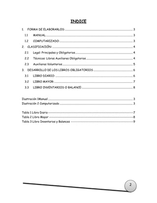 2
INDICE
1. FORMA DE ELABORARLOS:.................................................................................................... 3
1.1 MANUAL................................................................................................................................ 3
1.2 COMPUTARIZADO:............................................................................................................ 3
2. CLASIFICACIÓN:....................................................................................................................... 4
2.1 Legal: Principales y Obligatorios..................................................................................... 4
2.2 Técnicos: Libros Auxiliares Obligatorios..................................................................... 4
2.3 Auxiliares Voluntarios........................................................................................................ 5
3. DESARROLLO DE LOS LIBROS OBLIGATORIOS .......................................................... 6
3.1 LIBRO DIARIO: .................................................................................................................. 6
3.2 LIBRO MAYOR:.................................................................................................................... 7
3.3 LIBRO INVENTARIOS O BALANCE:........................................................................... 8
Ilustración 1Manual ............................................................................................................................. 3
Ilustración 2 Computarizado ............................................................................................................ 3
Tabla 1 Libro Diario-----------------------------------------------------------------------7
Tabla 2 Libro Mayor ----------------------------------------------------------------------8
Tabla 3 Libro Inventarios y Balances ----------------------------------------------------9
 