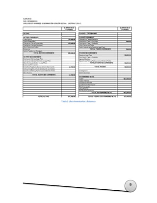 9
Tabla 3 Libro Inventarios y Balances
 