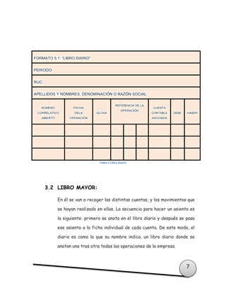 7
Tabla 1 Libro Diario
3.2 LIBRO MAYOR:
En él se van a recoger las distintas cuentas, y los movimientos que
se hayan realizado en ellas. La secuencia para hacer un asiento es
la siguiente: primero se anota en el libro diario y después se pasa
ese asiento a la ficha individual de cada cuenta. De este modo, el
diario es como lo que su nombre indica, un libro diario donde se
anotan una tras otra todas las operaciones de la empresa.
FORMATO 5.1: “LIBRO DIARIO”
PERIODO
RUC:
APELLIDOS Y NOMBRES, DENOMINACIÓN O RAZÓN SOCIAL:
NÚMERO
CORRELATIVO
ABIERTO
FECHA
DELA
OPERACIÓN
GLOSA
REFERENCIA DE LA
OPERACIÓN
CUENTA
CONTABLE
ASOCIADA
DEBE HABER
 