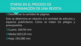 ETAPAS EN EL PROCESO DE
DIAGRAMACIÓN DE UNA REVISTA.
Determinar la cantidad de páginas.
Esto se determina en relación a la cantidad de artículos y
espacios publicitarios. Cómo se tratan los pliegos y
presupuestos.
Cuarto: 160/50 mm
Media:160/120 mm
Hoja: 195/280 mm
 