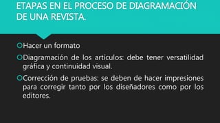 ETAPAS EN EL PROCESO DE DIAGRAMACIÓN
DE UNA REVISTA.
Hacer un formato
Diagramación de los artículos: debe tener versatilidad
gráfica y continuidad visual.
Corrección de pruebas: se deben de hacer impresiones
para corregir tanto por los diseñadores como por los
editores.
 