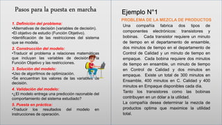 1. Definición del problema:
•Alternativas de decisión (variables de decisión).
•El objetivo de estudio (Función Objetivo).
•Identificación de las restricciones del sistema
que se modela.
2. Construcción del modelo:
•Traducir el problema a relaciones matemáticas
que incluyan las variables de decisión, la
Función Objetivo y las restricciones.
3. Solución del modelo:
•Uso de algoritmos de optimización.
•Se encuentran los valores de las variables de
decisión.
4. Validación del modelo:
•¿El modelo entrega una predicción razonable del
comportamiento del sistema estudiado?
5. Puesta en práctica:
•Traducir los resultados del modelo en
instrucciones de operación.
Pasos para la puesta en marcha
Una compañía fabrica dos tipos de
componentes electrónicos: transistores y
bobinas. Cada transistor requiere un minuto
de tiempo en el departamento de ensamble,
dos minutos de tiempo en el departamento de
Control de Calidad y un minuto de tiempo en
empaque. Cada bobina requiere dos minutos
de tiempo en ensamble, un minuto de tiempo
en Control de Calidad y dos minutos en
empaque. Existe un total de 300 minutos en
Ensamble, 400 minutos en C. Calidad y 400
minutos en Empaque disponibles cada día.
Tanto los transistores como las bobinas
contribuyen en un dólar a la utilidad.
La compañía desea determinar la mezcla de
productos optima que maximice la utilidad
total.
PROBLEMA DE LA MEZCLA DE PRODUCTOS
Ejemplo N°1
 