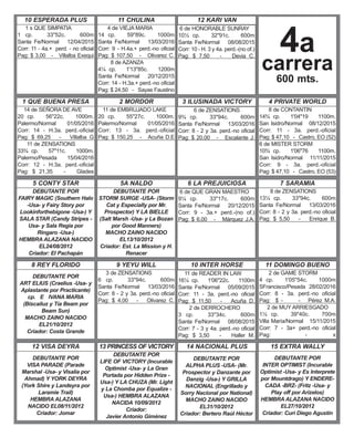 4 de VIEJA MARIA
14 cp. 59"89c. 1000m
Santa Fe/Normal 13/03/2016
Corr: 9 - H.4a.+ perd.-no oficial
Pag: $ 107,50 - Olivarez C.
8 de AZANZA
4¼ cp. 1'13"85c. 1200m
Santa Fe/Normal 20/12/2015
Corr: 14 - H.3a.+ perd.-no oficial
Pag: $ 24,50 - Sayas Faustino
6 de HONORABLE SUNRAY
10½ cp. 32"91c. 600m
Santa Fe/Normal 08/08/2015
Corr: 10 - H. 3 y 4a. perd.-(no of.)
Pag: $ 7,50 - Devia C.
11 CHULINA
1 s QUE SIMPATIA
1 cp. 33"52c. 600m
Santa Fe/Normal 12/04/2015
Corr: 11 - 4a.+ perd. - no oficial
Pag: $ 3,00 - Villalba Exequi
10 ESPERADA PLUS 12 KARI VAN
11 de EMBRUJADO LAKE
20 cp. 55"27c. 1000m.
Palermo/Normal 01/05/2016
Corr: 13 - 3a. perd.-oficial
Pag: $ 150,25 - Acuña D.E
6 de ZENSATIONS
9¾ cp. 33"94c. 600m
Santa Fe/Normal 13/03/2016
Corr: 8 - 2 y 3a. perd.-no oficial
Pag: $ 20,00 - Escalante J.
8 de CONTANTIN
14¾ cp. 1'04"19 1100m.
San Isidro/Normal 08/12/2015
Corr: 11 - 3a. perd.-oficial
Pag: $ 47,10 - Castro, EO (52)
6 de MISTER STORM
10¾ cp. 1'06"76 1100m.
San Isidro/Normal 11/11/2015
Corr: 9 - 3a. perd.-oficial
Pag: $ 47,10 - Castro, EO (53)
2 MORDOR
14 de SEÑORA DE AVE
20 cp. 56"22c. 1000m.
Palermo/Normal 01/05/2016
Corr: 14 - H.3a. perd.-oficial
Pag: $ 69,25 - Villalba G
11 de ZENSATIONS
33¾ cp. 57"11c. 1000m.
Palermo/Pesada 15/04/2016
Corr: 12 - H.3a. perd.-oficial
Pag: $ 21,35 - Glades
1 QUE BUENA PRESA 3 ILUSINADA VICTORY 4 PRIVATE WORLD
DEBUTANTE POR
STORM SURGE -USA- (Storm
Cat y Especially por Mr.
Prospector) Y LA BIELLE
(Salt Marsh -Usa- y La Bozan
por Good Manners)
MACHO ZAINO NACIDO
EL13/10/2012
Criador: Est. La Mission y H.
Renacer
6 de QUE GRAN MAESTRO
9¼ cp. 33"17c. 600m
Santa Fe/Normal 20/12/2015
Corr: 9 - 3a.+ perd.-(no of.)
Pag: $ 6,00 - Márquez J.A.
8 de ZENSATIONS
13¼ cp. 33"94c. 600m
Santa Fe/Normal 13/03/2016
Corr: 8 - 2 y 3a. perd.-no oficial
Pag: $ 5,50 - Enrique B.
5A NALDO
DEBUTANTE POR
FAIRY MAGIC (Southern Halo
-Usa- y Fairy Story por
Lookinforthebigone -Usa-) Y
SALA STAR (Candy Stripes -
Usa- y Sala Regia por
Ringaro -Usa-)
HEMBRA ALAZANA NACIDO
EL24/08/2012
Criador: El Pachapán
5 CONTY STAR 6 LA PREJUICIOSA 7 SARAMIA
3 de ZENSATIONS
6 cp. 33"94c. 600m
Santa Fe/Normal 13/03/2016
Corr: 8 - 2 y 3a. perd.-no oficial
Pag: $ 4,00 - Olivarez C.
11 de READER IN LAW
16¼ cp. 1'06"22c. 1100m
Santa Fe/Normal 05/09/2015
Corr: 11 - 3a. perd.-no oficial
Pag: $ 11,50 - Acuña D.
2 de DERROCHERO
3 cp. 33"34c. 600m
Santa Fe/Normal 08/08/2015
Corr: 7 - 3 y 4a. perd.-no oficial
Pag: $ 3,50 - Haller M.
2 de GAME STORM
4 cp. 1'05"54c. 1000m
SFrancisco/Pesada 28/02/2016
Corr: 8 - 3a. perd.-no oficial
Pag: $ - - Pérez M.A.
2 de MUY ARRIESGADO
1½ cp. 39"40c. 700m
Villa María/Normal 15/11/2015
Corr: 7 - 3a+ perd.-no oficial
Pag: - x
9 YEYU WILL
DEBUTANTE POR
ART ELIUS (Craelius -Usa- y
Aplastante por Practicante)
cp. E IVANA MARIA
(Biscailuz y Tía Beam por
Beam Sun)
MACHO ZAINO NACIDO
EL21/10/2012
Criador: Costa Grande
8 REY FLORIDO 10 INTER HORSE 11 DOMINGO BUENO
DEBUTANTE POR
LIFE OF VICTORY (Incurable
Optimist -Usa- y La Gran
Portada por Hidden Prize -
Usa-) Y LA CHUZA (Mr. Light
y La Chomba por Equalize -
Usa-) HEMBRA ALAZANA
NACIDA 10/09/2012
Criador:
Javier Antonio Giménez
DEBUTANTE POR
ALPHA PLUS -USA- (Mr.
Prospector y Danzante por
Danzig -Usa-) Y GRILLA
NACIONAL (Engrillado y
Sorry Nacional por National)
MACHO ZAINO NACIDO
EL31/10/2012
Criador: Bertero Raúl Héctor
DEBUTANTE POR
INTER OPTIMIST (Incurable
Optimist -Usa- y Es Interprete
por Mountdrago) Y ENDERE-
CADA -BRZ- (Fritz -Usa- y
Play off por Arizelos)
HEMBRA ALAZANA NACIDO
EL27/10/2012
Criador: Curi Diego Agustín
13 PRINCESS OF VICTORY
DEBUTANTE POR
VISA PARADE (Parade
Marshal -Usa- y Visalia por
Ahmad) Y YORK DEYRA
(York Shire y Landeyra por
Laramie Trail)
HEMBRA ALAZANA
NACIDO EL08/11/2012
Criador: Jomar
12 VISA DEYRA 14 NACIONAL PLUS 15 EXTRA WALLY
4a
carrera
600 mts.
 