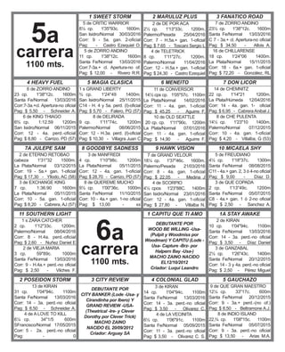 5a
carrera
1100 mts.
6a
carrera
1100 mts.
5 de CRITIC WARRIOR
8½ cp. 1'35"93c. 1600m.
San Isidro/Normal 30/03/2016
Corr: 9 - 5a. gan. 2-oficial
Pag: - Castro Ezequiel O.
5 de ZORRO ANDINO
11 cp. 1'38"12c. 1600m
Santa Fe/Normal 13/03/2016
Corr:7-3a.+ cl. Apertura-no of.
Pag: $ 12,00 - Rivero R.R.
2 de DE POR ACA
2½ cp. 1'13"33c. 1200m.
Palermo/Pesada 25/04/2016
Corr: 7 - H.5a.+ gan. 1-oficial
Pag: $ 7,65 - Toscani Sergio L
4 de TELETRICK
8 cp. 1'11"27c. 1200m.
Palermo/Normal 11/04/2016
Corr: 12 - H.5a.+ gan. 1-oficial
Pag: $ 24,30 - Castro Ezequiel
7 de ZORRO ANDINO
23½ cp. 1'38"12c. 1600m
Santa Fe/Normal 13/03/2016
C 7 - 3a.+ cl. Apertura-no oficial
Pag: $ 34,50 - Allois A.
16 de CHILLARENSE
18 cp. 1'24"06 1400m.
La Plata/Normal 15/11/2015
Corr: 18 - 6a.+ gan. 1-oficial
Pag: $ 72,20 - González, RL
1 SWEET STORM 2 MARULUZ PLUS 3 FANATICO ROAD
1 s GRAND LIBERTY
¾ cp. 1'24"49 1400m.
San Isidro/Normal 25/11/2015
C14 - H. 4 y 5a. perd. (I)-oficial
Pag: $ 5,70 - Falero, PG (57)
8 de DELIRADA
9 cp. 1'11"74c. 1200m
Palermo/Normal 08/06/2015
Corr: 12 - H.3a. perd. (I)-oficial
Pag: $ 10,30 - Villagra Juan C
11 de CONVERSOR
14½ cps cp. 1'05"57c. 1100m
La Plata/Normal 14/02/2016
Corr: 11 - 4a. gan. 1-oficial
Pag: $ 45,25 - Aguirre F.
10 de OLD SEATTLE
20 cp. cp. 1'11"90c. 1200m
La Plata/Normal 07/01/2016
Corr: 11 - 4a. gan. 1-oficial
Pag: $ 14,90 - Aguirre F.
14 de CHEMNITZ
22 cp. 1'14"21 1200m.
La Plata/Húmeda 12/04/2016
Corr: 14 - 4a. gan. 1- oficial
Pag: $ 6,95 - CabreraAnibal J.
8 de CHE PULENTA
14½ cp. 1'23"10 1400m.
Palermo/Normal 07/12/2015
Corr: 10 - 4a. gan. 1-oficial
Pag: $ 4,20 - Villalba, G (53)
5 MAGIA CLASICA
6 de ZORRO ANDINO
23 cp. 1'38"12c. 1600m
Santa Fe/Normal 13/03/2016
Corr:7-3a.+cl. Apertura-no oficial
Pag: $ 5,50 - Schneider A.
6 de KING THIAGO
6¾ cp. 1:12.59 1200m
San Isidro/Normal 06/11/2015
Corr: 12 - 4a. perd.-oficial
Pag: $ 8,80 - Carrizo, PD (57)
4 HEAVY FUEL 6 MENEITO 7 DON LICOR
3 de MANFREDI
4 cp. 1'10"98c. 1200m
La Plata/Normal 05/11/2015
Corr: 12 - 4a. gan. 1-oficial
Pag: $ 28,70 - Carrizo, PD (57)
8 de QUEREME MUCHO
9½ cp. 1'00"36c. 1000m
Santa Fe/Normal 11/10/2015
Corr: 10 - 4a.+ gan. 1-no oficial
Pag: $ 13,00 - xx
7 de GRAND VELOUR
18¼ cp. 1'37"46c. 1600m.
Palermo/Pesada 21/03/2016
Corr: 8 - 4a. gan. 1-oficial
Pag: $ 22,05 - Medina J
4 de SCORPIO
4½ cpos 1'23"88C. 1400m
San Isidro/Normal 23/01/2016
Corr: 12 - 4a. gan. 1-oficial
Pag: $ 27,80 - Villalba N.
5 de FREUDIANO
4½ cp. 1'18"37c. 1300m
Santa Fe/Normal 08/08/2015
C11 - 4a.+ gan. 2, 3 ó 4-no oficial
Pag: $ 9,00 - Díaz D.
3 de QUE COPADA
2 cp. 1'13"49c. 1200m
Santa Fe/Normal 05/07/2015
C8 - 4a.+ gan. 1 ó 2-no oficial
Pag: $ 2,50 - Sanchez A.
8 GOODBYE SADNESS
2 de ETERNO RETOBAO
cabeza 1'31"32 1500m.
La Plata/Normal 03/12/2015
Corr: 19 - 5a.+ gan. 1-oficial
Pag: $ 17,30 - Yllodo, AC (58)
3 de EXCHANGE KING
7 cp. 1:36.90 1600m
La Plata/Normal 05/11/2015
Corr: 10 - 5a. gan. 1-oficial
Pag: $ 8,20 - Cabrera, AJ (57)
7A JULEPE SAM 9 HAWK VISION 10 MICAELA SHY
DEBUTANTE POR
WOOD BE WILLING -Usa-
(Pulpit y Woodmiss por
Woodman) Y CAPITU (Lode -
Usa- Capture -Brz- por
Halpern Bay -Usa-)
MACHO ZAINO NACIDO
EL12/10/2012
Criador: Luqui Leandro
2 de KIRAN
10 cp. 1'04"94c. 1100m
Santa Fe/Normal 13/03/2016
Corr: 14 - 3a. perd.-no oficial
Pag: $ 3,50 - Díaz Daniel
3 de GANZABAL
2½ cp. 1'26"43c. 1400m
Santa Fe/Normal 20/12/2015
Corr: 14 - 3 y 4a. perd.-no oficial
Pag: $ 2,50 - Pérez Miguel
1 s ZARA CATCHER
2 cp. 1'12"33c. 1200m.
Palermo/Normal 08/04/2016
Corr: 8 - H.4a. perd.-oficial
Pag: $ 2,60 - Nuñez Daniel E
2 de VIEJA MARIA
3 cp. 59"89c. 1000m
Santa Fe/Normal 13/03/2016
Corr: 9 - H.4a.+ perd.-no oficial
Pag: $ 2,50 - Vilches F.
11 SOUTHERN LIGHT 1 CAPITU QUE TI AMO 1A STAY AWAKE
DEBUTANTE POR
CITY BANKER (Lode -Usa- y
Cirandinha por Ibero) Y
GRAND REVIEW -USA-
(Theatrical -Ire- y Clever
Dorothy por Clever Trick)
MACHO ZAINO
NACIDO EL 20/09/2012
Criador: Arguay SA
3 de KIRAN
14 cp. 1'04"94c. 1100m
Santa Fe/Normal 13/03/2016
Corr: 14 - 3a. perd.-no oficial
Pag: $ 3,50 - Olivarez C.
4 de LA VECINITA
6½ cp. 1'06"91c. 1100m
Santa Fe/Normal 05/09/2015
Corr: 11 - 3a. perd.-no oficial
Pag: $ 3,50 - Olivarez C. S.
9 de QUE GRAN MAESTRO
12¼ cp. 33"17c. 600m
Santa Fe/Normal 20/12/2015
Corr: 9 - 3a.+ perd.-(no of.)
Pag: $ 8,50 - Beltramone A.J.
8 de INDIO ISLAND
22,¾ cp. 1'08"15c. 1100m
Santa Fe/Normal 05/07/2015
Corr: 9 - 3a. perd.-no oficial
Pag: $ 13,50 - Arias M.A.
3 CITY REVIEW
13 de KIRAN
31 cp. 1'04"94c. 1100m
Santa Fe/Normal 13/03/2016
Corr: 14 - 3a. perd.-no oficial
Pag: $ 8,50 - Schneider A.
4 de A LOVE TO KILL
6¼ cp. 34"1/5 600m
SFrancisco/Normal 17/05/2015
Corr: 5 - 2a. perd.-no oficial
Pag: - 0
2 POSEIDON STORM 4 COLONIAL GLAD 5 GAUCHAZO
 