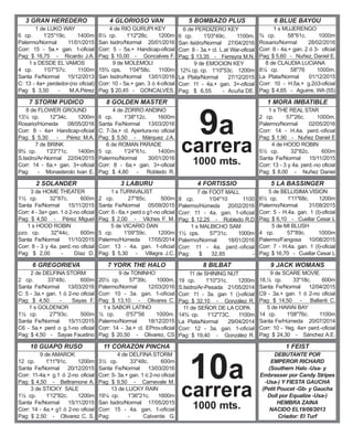4 de RIO GURUPI KEY
8½ cp. 1'12"28c. 1200m
San Isidro/Normal 20/01/2016
Corr: 5 - 5a.+ Handicap-oficial
Pag: $ 10,00 - Goncalves F.
9 de MOLEMOLI
15¾ cps. 1'04"58c. 1100m
San Isidro/Normal 13/01/2016
Corr: 10 - 5a.+ gan. 3 ó 4-oficial
Pag: $ 20,45 - GONCALVES,
6 de PERDIZERO KEY
6 cp. 1'03"49c. 1100m.
San Isidro/Normal 27/04/2016
Corr: 8 - 3a.+ cl. L.at War-oficial
Pag: $ 13,35 - Ferreyra M.N.
9 de EMOCION KEY
12¾ cp. cp. 1'10"53c. 1200m
La Plata/Normal 27/12/2015
Corr: 11 - 4a.+ gan. 3+-oficial
Pag: $ 6,55 - Acuña DE.
1 s MUJERENGO
¾ cp. 58"61c. 1000m
Rosario/Normal 28/02/2016
Corr: 8 - 4a.+ gan. 2 ó 3- oficial
Pag: $ 5,60 - Nuñez, Daniel E.
8 de CLAUDIA LUCIANA
8¼ cp. 58"76 1000m.
La Plata/Normal 01/12/2015
Corr: 10 - H.5a.+ g.2ó3-oficial
Pag: $ 4,65 - Aguirre, WA (55)
4 GLORIOSO VAN
1 de LUKO WAY
6 cp. 1'25"19c. 1400m
Palermo/Normal 11/01/2015
Corr: 15 - 5a.+ gan. 1-oficial
Pag: $ 16,75 - Ricardo J.A.
1 s DESDE EL VAMOS
4 cp. 1'07"57c. 1100m
Santa Fe/Normal 15/12/2013
C: 13 - 4a+ perdedor-(no oficial)
Pag: $ 3,50 - M.A.Pérez
3 GRAN HEREDERO 5 BOMBAZO PLUS 6 BLUE BAYOU
4 de ZORRO ANDINO
6 cp. 1'38"12c. 1600m
Santa Fe/Normal 13/03/2016
C: 7-3a.+ cl. Apertura-no oficial
Pag: $ 5,50 - Márquez J.A.
6 de ROMAN PARADE
5 cp. 1'24"61c. 1400m
Palermo/Normal 30/01/2016
Corr: 8 - 6a.+ gan. 3+-oficial
Pag: $ 4,80 - Robledo R.
1 s THE REAL STAR
2 cp. 57"26c. 1000m.
Palermo/Normal 02/05/2016
Corr: 14 - H.4a. perd.-oficial
Pag: $ 1,90 - Nuñez Daniel E
4 de HOOD ROBIN
5½ cp. 32"82c. 600m
Santa Fe/Normal 15/11/2015
Corr: 13 - 3 y 4a. perd.-no oficial
Pag: $ 8,00 - Nuñez Daniel
8 GOLDEN MASTER
8 de FLOWER GROUND
13¼ cp. 12"34c. 1200m
Rosario/Húmeda 08/05/2016
Corr: 8 - 4a+ Handicap-oficial
Pag: $ 5,30 - Pérez M.A.
7 de BRINK
9¾ cp. 1'23"71c. 1400m
S.Isidro/Ar-Normal 22/04/2015
Corr: 14 - 6a.+ gan. 3+-oficial
Pag: - Monasterolo Ivan E.
7 STORM PUDICO 1 MORA IMBATIBLE
1 s TURNVALIST
2 cp. 27"85c. 500m
Santa Fe/Normal 05/09/2015
Corr: 6 - 6a.+ perd o g1-no oficial
Pag: $ 2,00 - Vilches F. M.
5 de VICARIO DAN
5 cp. 1'09"59c. 1200m
Palermo/Húmeda 17/05/2014
Corr: 13 - 4a. gan. 1-oficial
Pag: $ 5,30 - Villagra J.C.
7 de FOOT MALL
8 cp. 1'04"10 1100
Palermo/Húmeda 20/02/2016
Corr: 11 - 4a. gan. 1-oficial
Pag: $ 12,25 - Robledo R.D
1 s MALBICHO SAM
1½ cps. 57"31c. 1000m
Palermo/Normal 18/01/2016
Corr: 11 - 4a. perd.-oficial
Pag: $ 32,85 -
5 de BELLISIMA VISION
6½ cp. 1'11"68c. 1200m
Palermo/Normal 31/08/2015
Corr: 5 - H.4a. gan. 1 (I)-oficial
Pag: $ 6,10 - Cuellar Cesar L
5 de MI BLUSH
4 cp. 57"89c. 1000m
Palermo/Fangosa 10/08/2015
Corr: 7 - H.4a. gan. 1 (I)-oficial
Pag: $ 16,70 - Cuellar Cesar L
3 LABURU
3 de HOME THEATER
1½ cp. 32"87c. 600m
Santa Fe/Normal 15/11/2015
Corr: 4 - 3a+ gan. 1 ó 2-no oficial
Pag: $ 4,50 - Pérez Miguel
1 s HOOD ROBIN
pzo. cp. 32"44c. 600m
Santa Fe/Normal 11/10/2015
Corr: 8 - 3 y 4a. perd.-no oficial
Pag: $ 2,00 - Díaz D.
2 SOLANDER 4 FORTISSIO 5 LA BASSINGER
9 de TONINHO
20½ cp. 57"39c. 1000m.
Palermo/Normal 12/03/2016
Corr: 10 - 3a. gan. 1-oficial
Pag: $ 13,10 - Olivares C.
1 s SABOR LATINO
½ cp. 0'57"56 1000m.
Palermo/Normal 18/12/2015
Corr: 14 - 3a.+ cl. EProv.oficial
Pag: $ 20,50 - Olivarez, CS
11 de SHINING NUT
19 cp. 1'10"31c. 1200m
S.Isidro/Ar-Pesada 21/05/2014
Corr: 11 - 3a. gan 1 ()-oficial
Pag: $ 32,10 - González R.
11 de SEÑOR DE LA COPA
14¾ cp. 1'12"73C. 1100m
La Plata/Normal 29/04/2014
Corr: 12 - 3a. gan. 1-oficial
Pag: $ 19,40 - González R.
9 de SCARE MOVIE
18,½ cp. 33"18c. 600m
Santa Fe/Normal 12/04/2015
C9 - 3a.+ gan. 1 ó 2-no oficial
Pag: $ 14,50 - Ballanti C.
5 de HAWAI BAY
14 cp. 1'08"76c. 1100m
Santa Fe/Húmeda 20/07/2014
Corr: 10 - Yeg. 4a+ perd.-oficial
Pag: $ 24,30 - Sánchez A.E.
7 YORK THE HALO
2 de DELFINA STORM
2 cp. 33"48c. 600m
Santa Fe/Normal 13/03/2016
C: 5 - 3a.+ gan. 1 ó 2-no oficial
Pag: $ 4,50 - Sayas F.
1 s GOLDENOR
1½ cp. 27"93c. 500m
Santa Fe/Normal 15/11/2015
C6 - 5a.+ perd o g.1-no oficial
Pag: $ 4,50 - Sayas Faustino
6 GREGORIEVA 8 BILBAT 9 JACK WOMANS
4 de DELFINA STORM
3½ cp. 33"48c. 600m
Santa Fe/Normal 13/03/2016
Corr: 5- 3a.+ gan. 1 ó 2-no oficial
Pag: $ 9,50 - Carnevale M.
13 de LUCKY RAIN
19¼ cp. 1'36"21c. 1600m
San Isidro/Normal 17/05/2015
Corr: 15 - 4a. gan. 1-oficial
Pag: - Calvente G.
DEBUTANTE POR
EMPEROR RICHARD
(Southern Halo -Usa- y
Embrasser por Candy Stripes
-Usa-) Y FIESTA GAUCHA
(Petit Poucet -Gb- y Gaucha
Doll por Equalize -Usa-)
HEMBRA ZAINA
NACIDO EL19/08/2013
Criador: El Turf
11 CORAZON PINCHA
9 de AMAROK
12 cp. 1'11"91c. 1200m
Santa Fe/Normal 20/12/2015
Corr: 11-4a.+ g.1 ó 2-no oficial
Pag: $ 4,50 - Beltramone A.
3 de STICKY SALE
1½ cp. 1'12"82c. 1200m
Santa Fe/Normal 15/11/2015
Corr: 14 - 4a.+ g1 ó 2-no oficial
Pag: $ 2,50 - Olivarez C. S.
10 GUAPO RUSO 1 FEIST
9a
carrera
1000 mts.
10a
carrera
1000 mts.
 